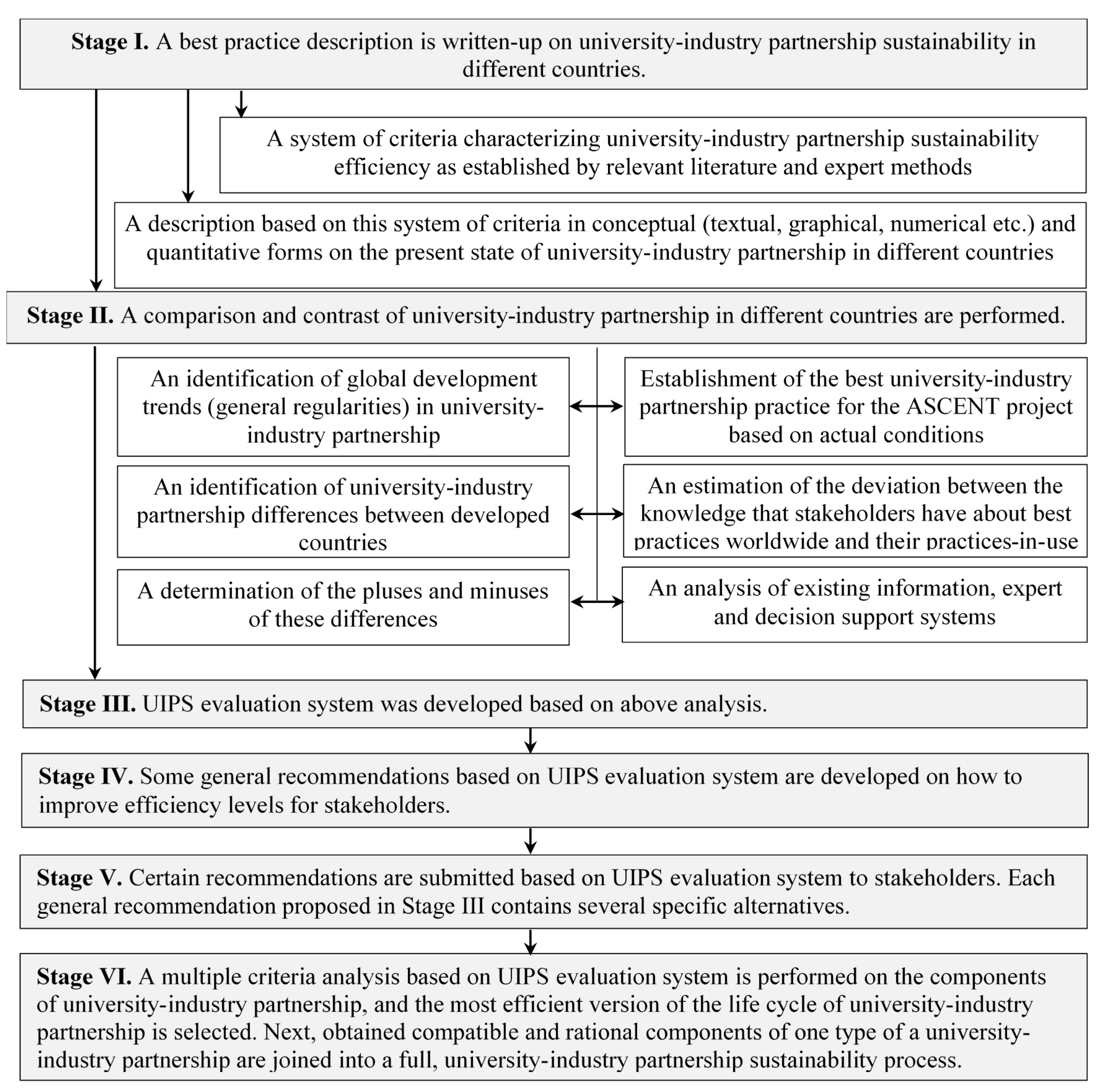 Sustainability 10 00119 g002