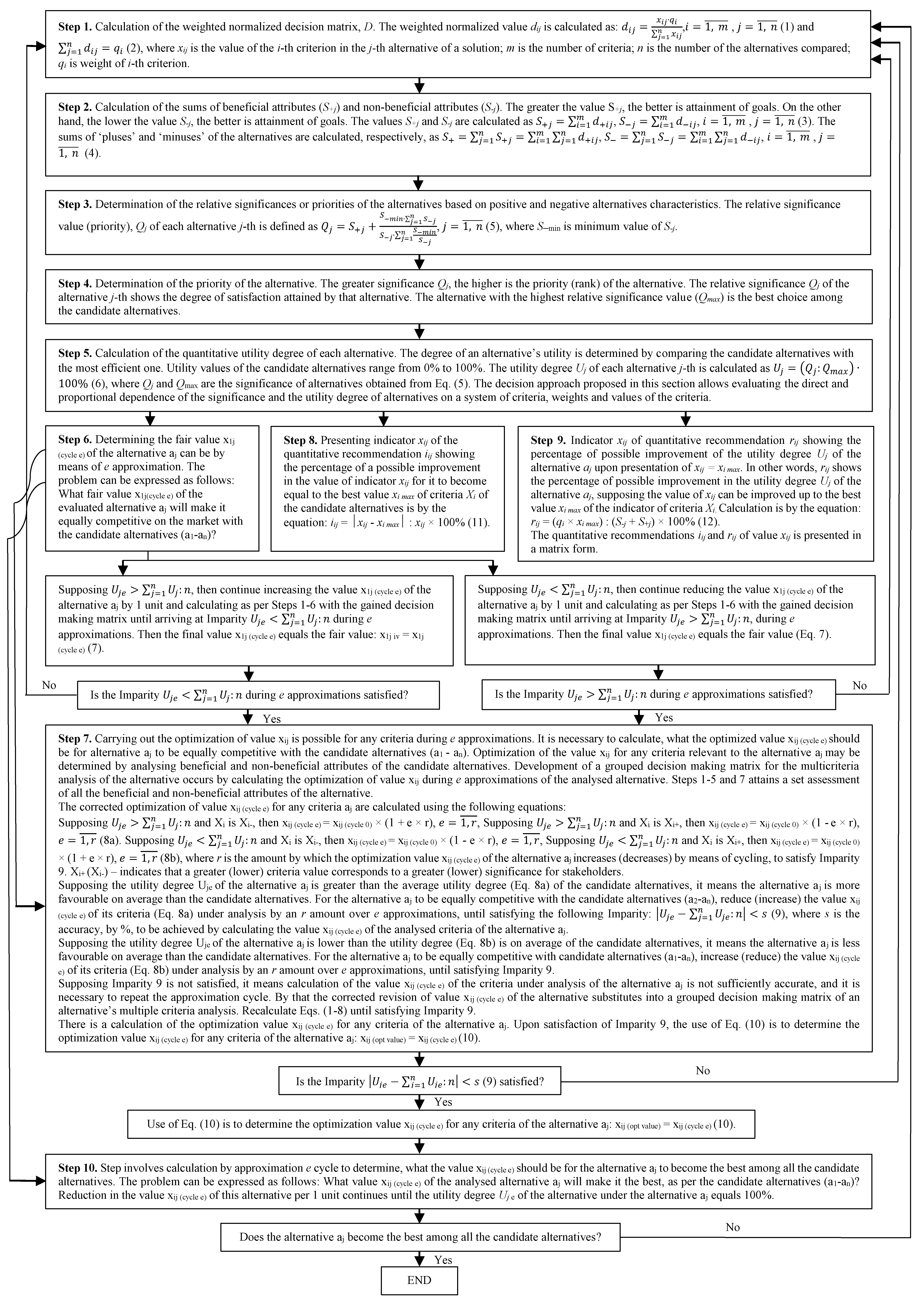 Sustainability 10 00119 g003