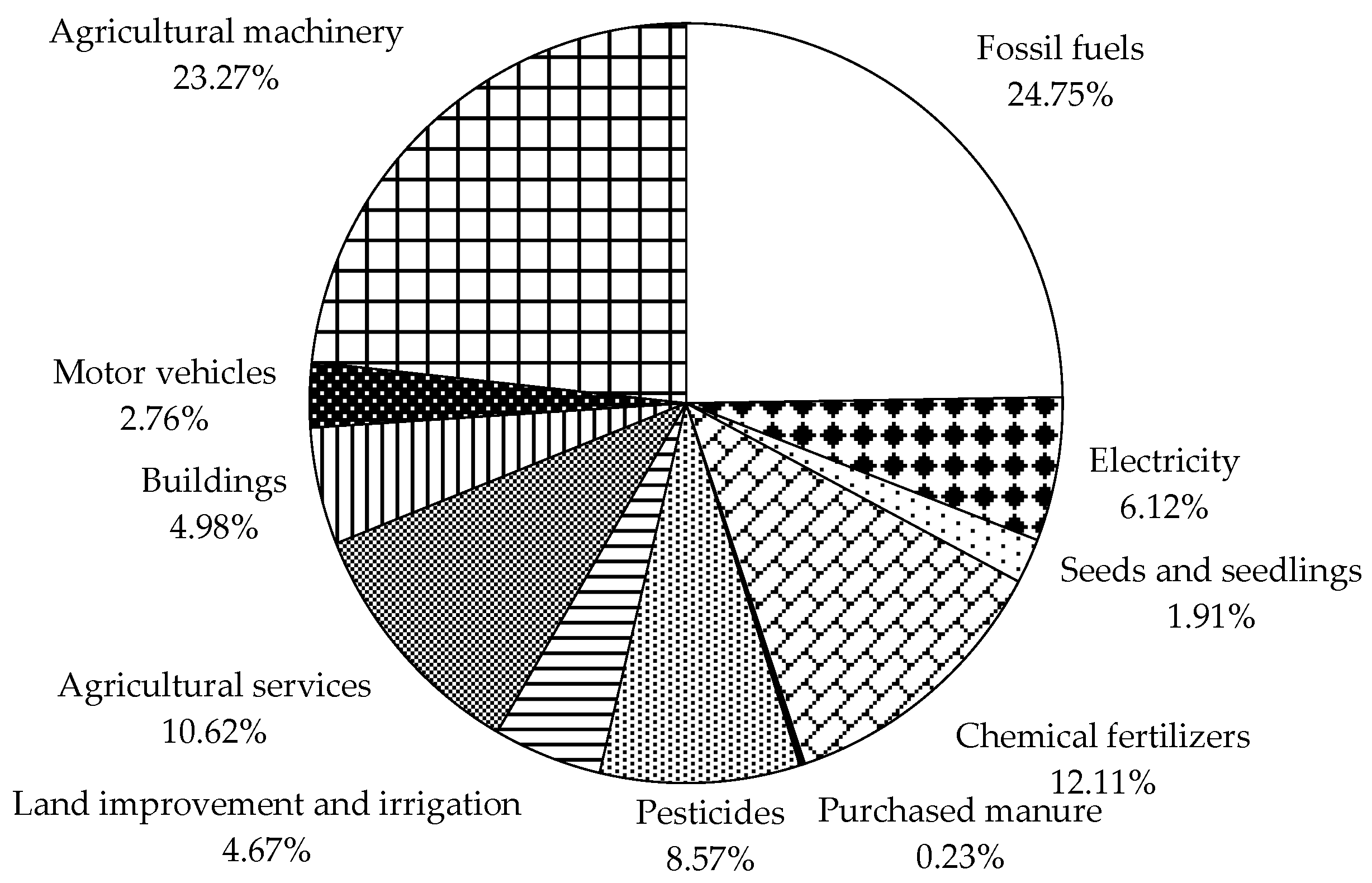 Sustainability 10 00120 g001