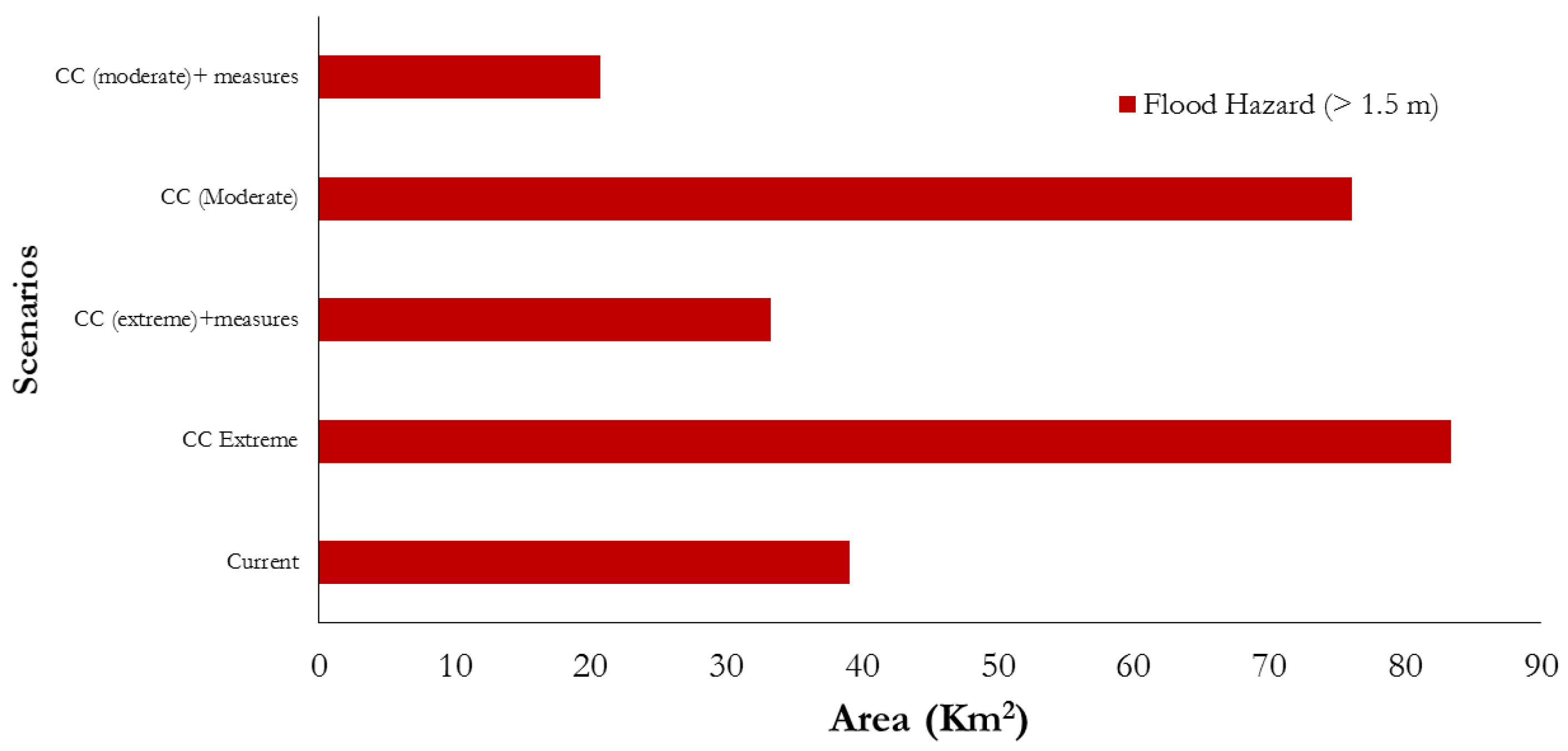 Sustainability 10 00122 g004