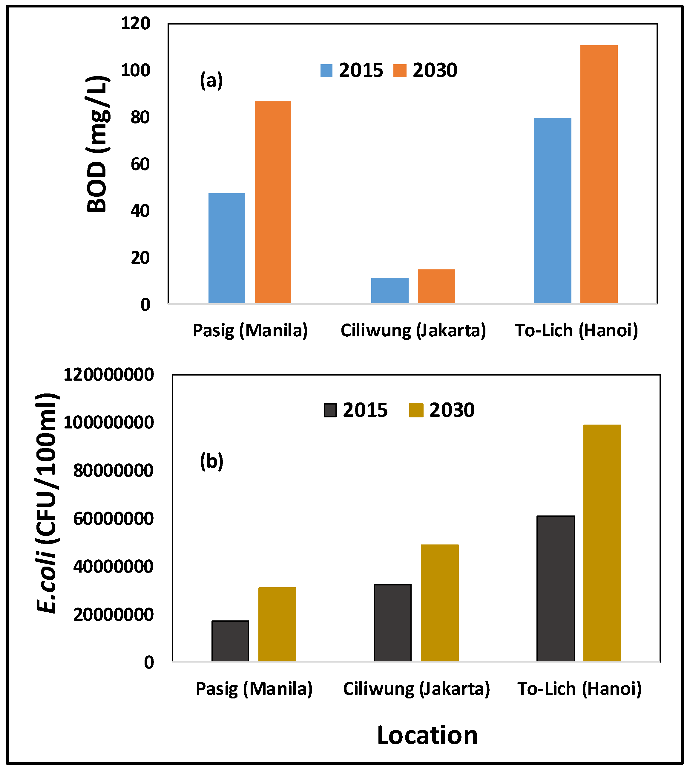 Sustainability 10 00122 g006