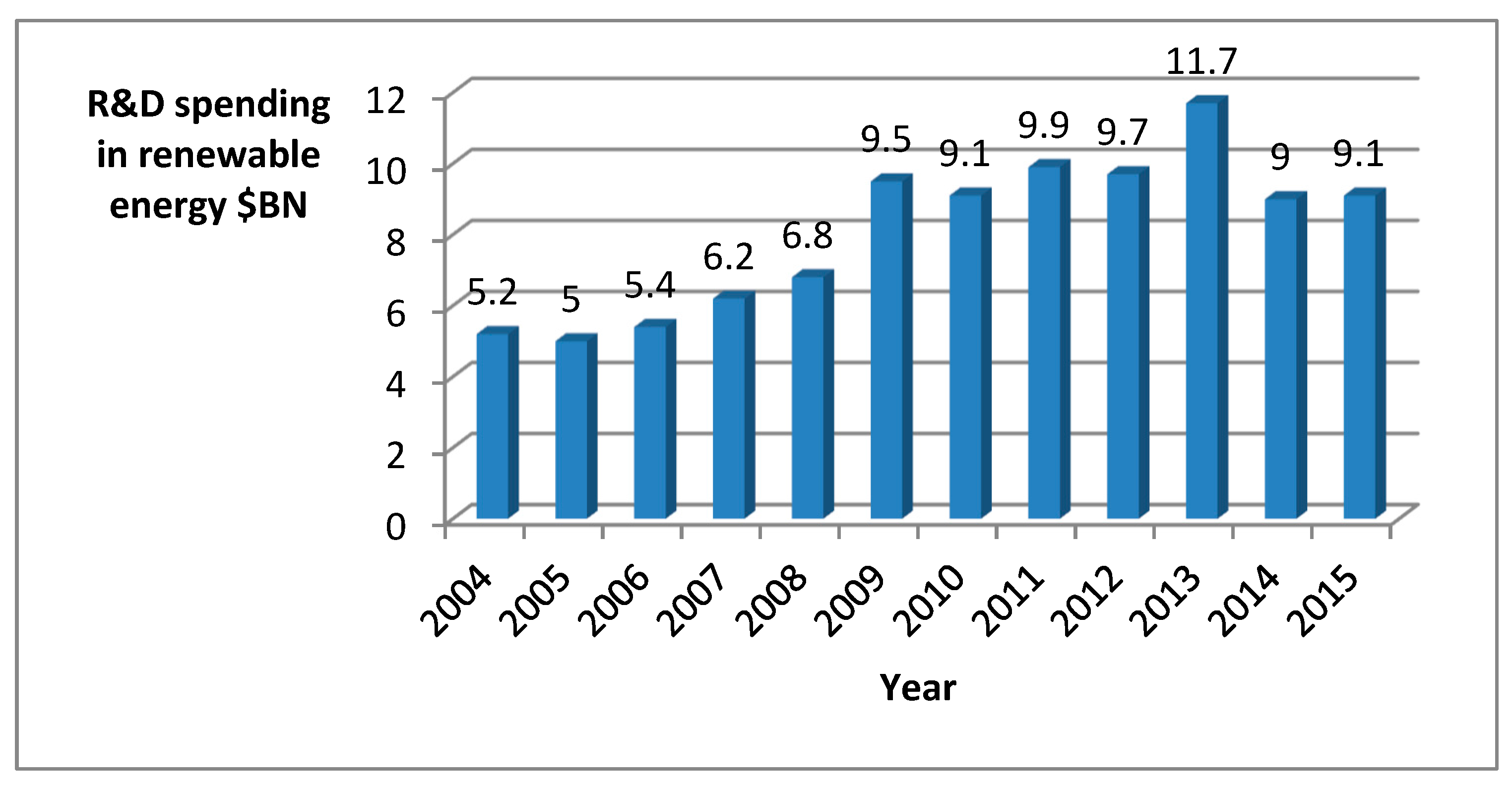 Sustainability 10 00124 g001