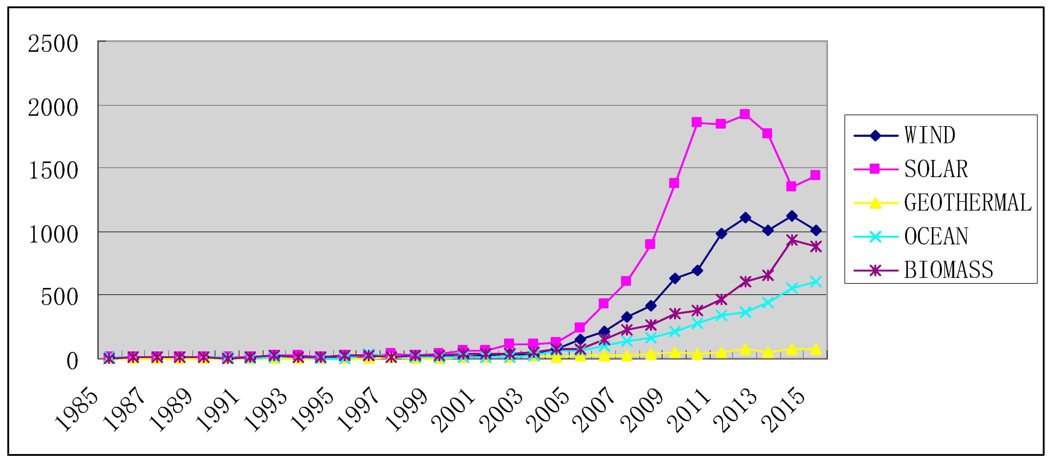 Sustainability 10 00124 g003