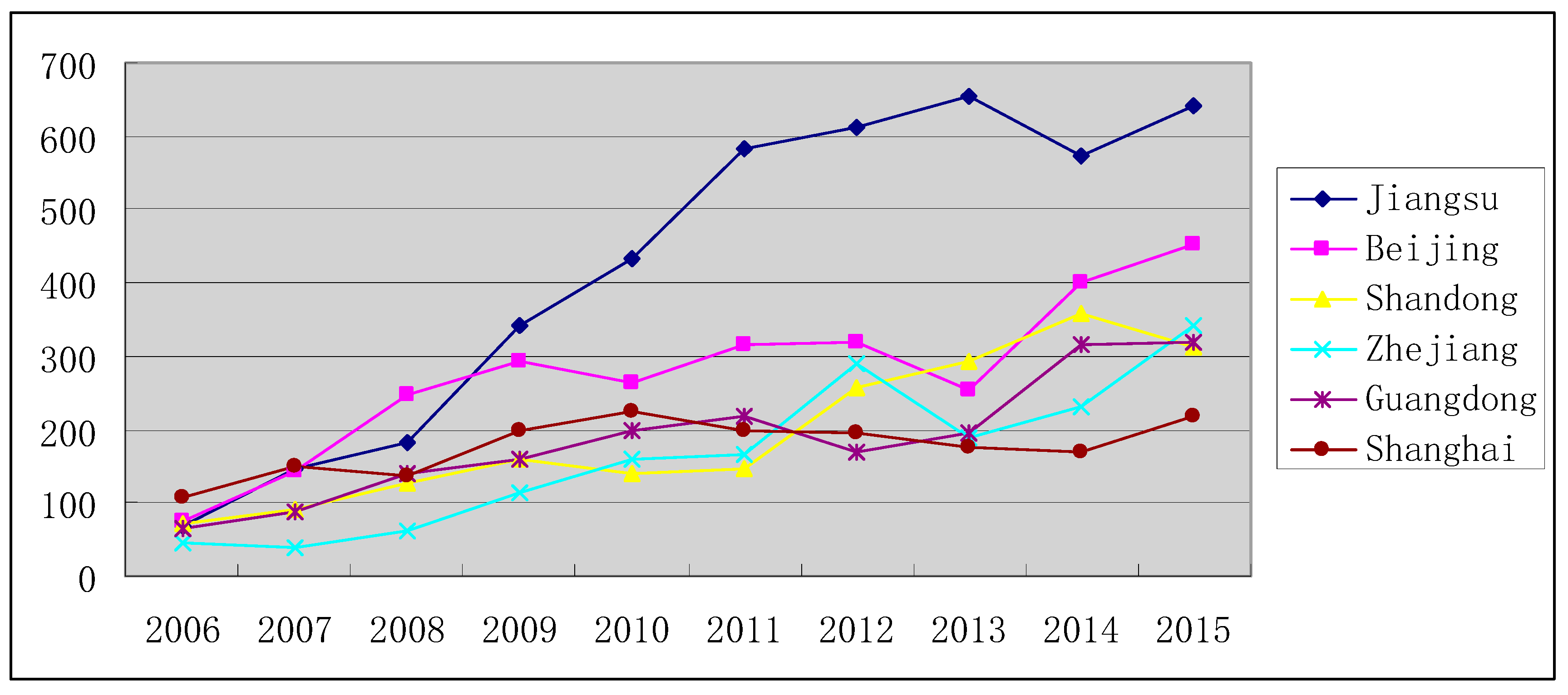 Sustainability 10 00124 g004