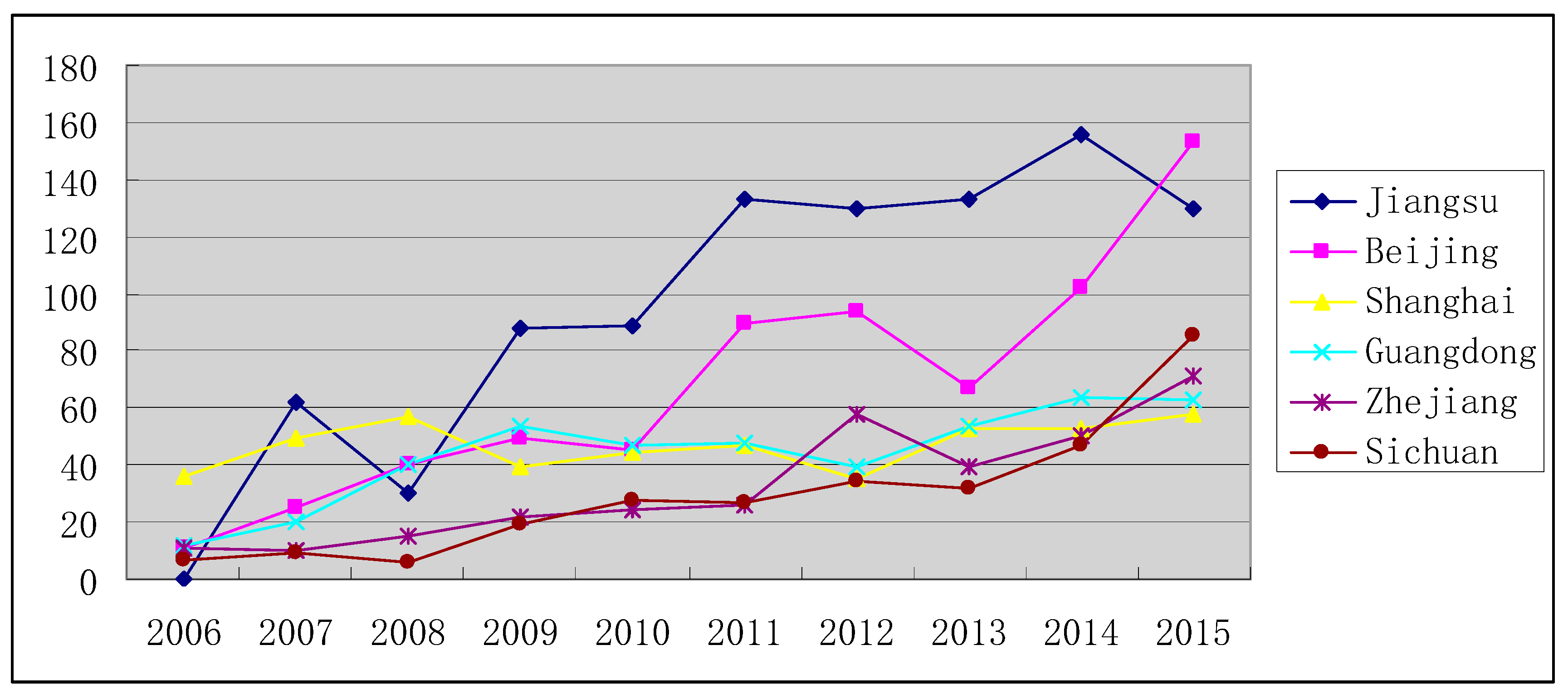 Sustainability 10 00124 g005