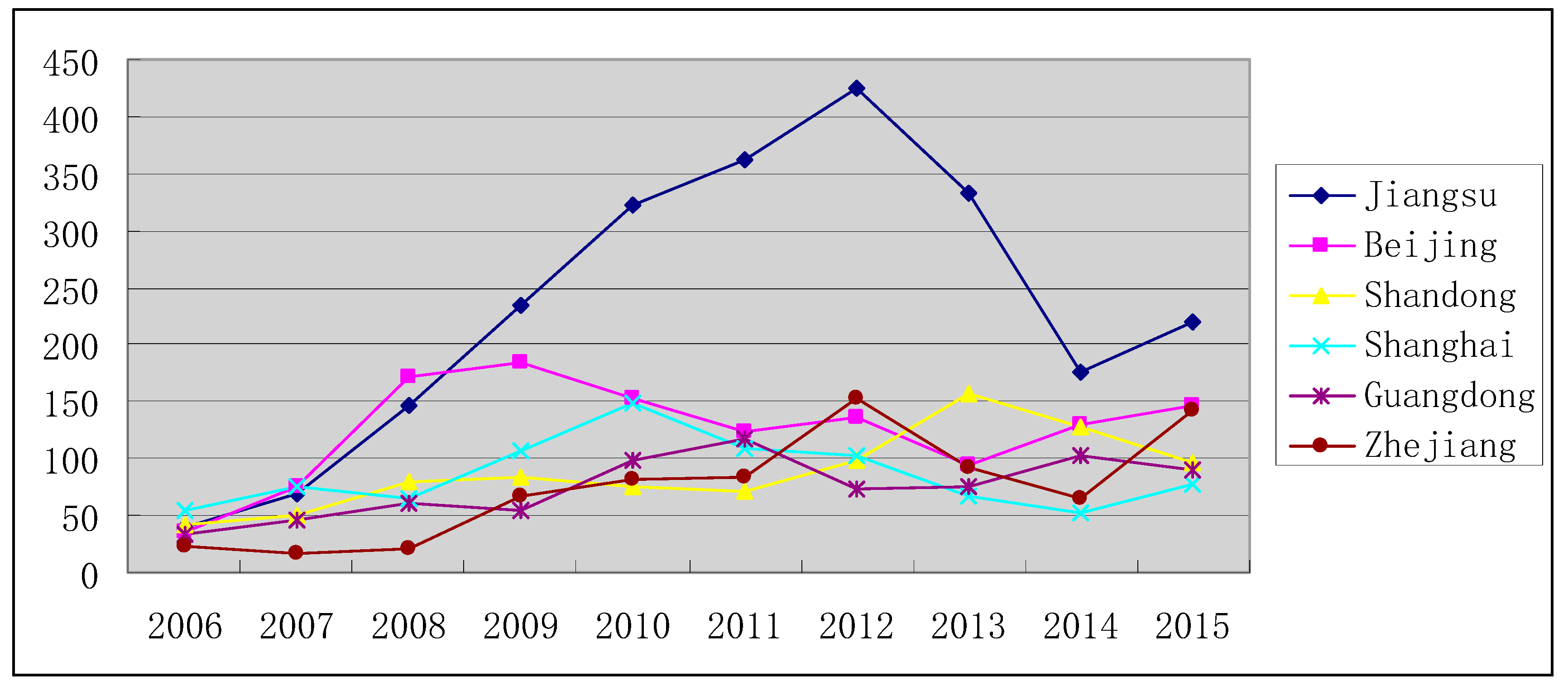 Sustainability 10 00124 g006