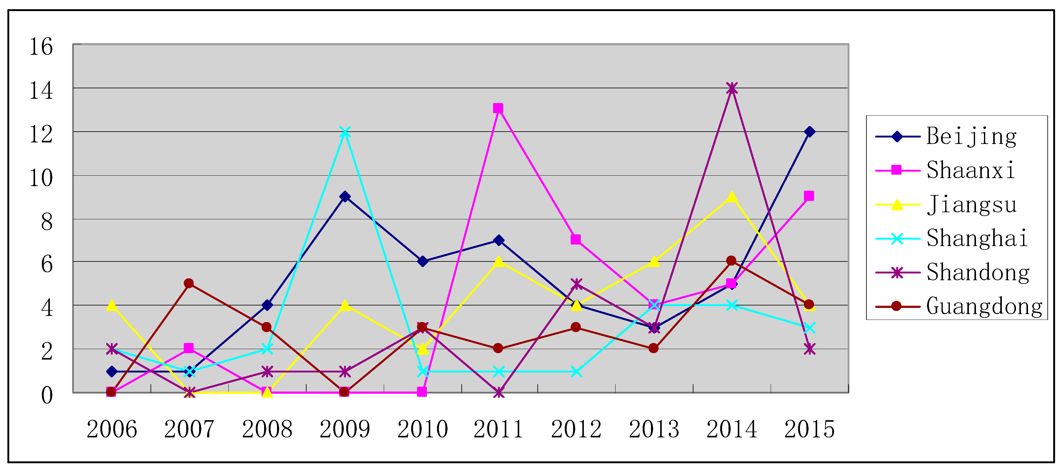 Sustainability 10 00124 g007