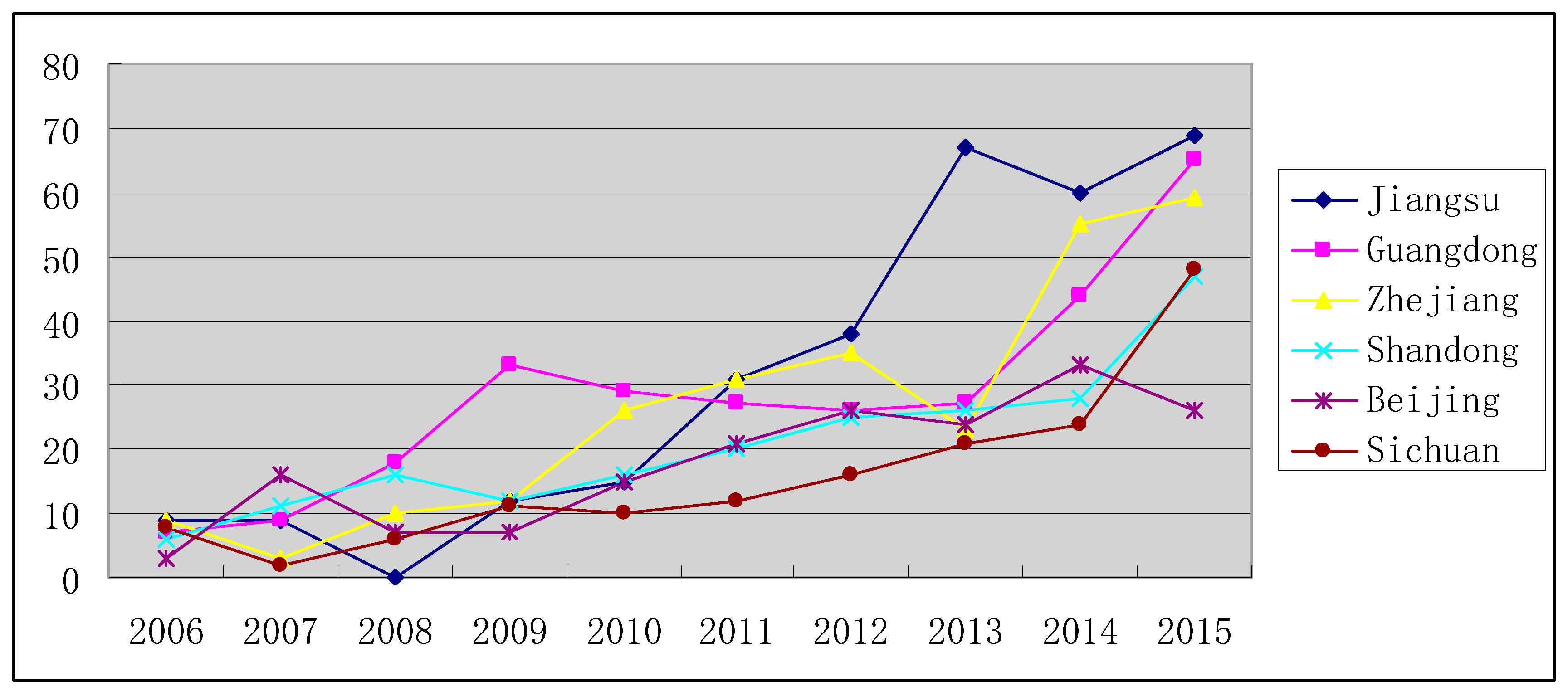 Sustainability 10 00124 g008