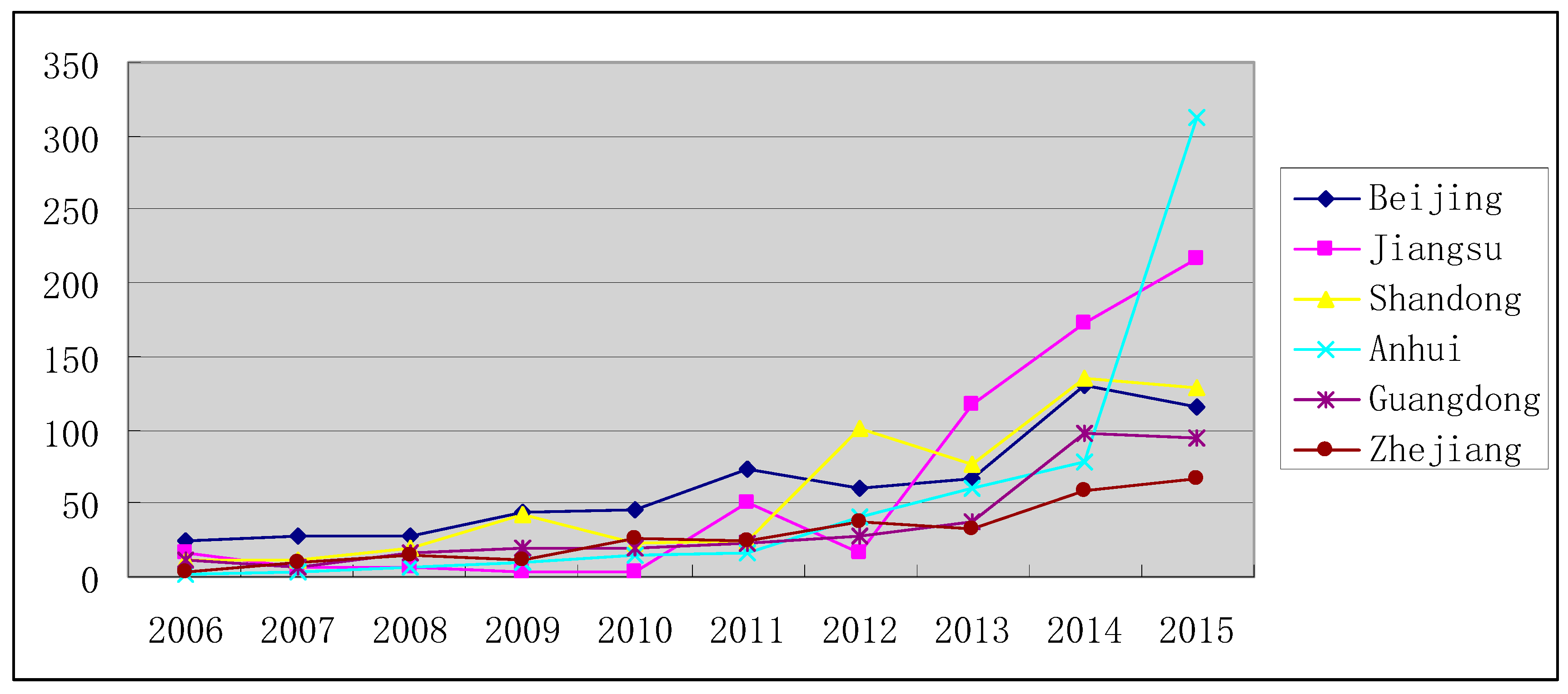 Sustainability 10 00124 g009