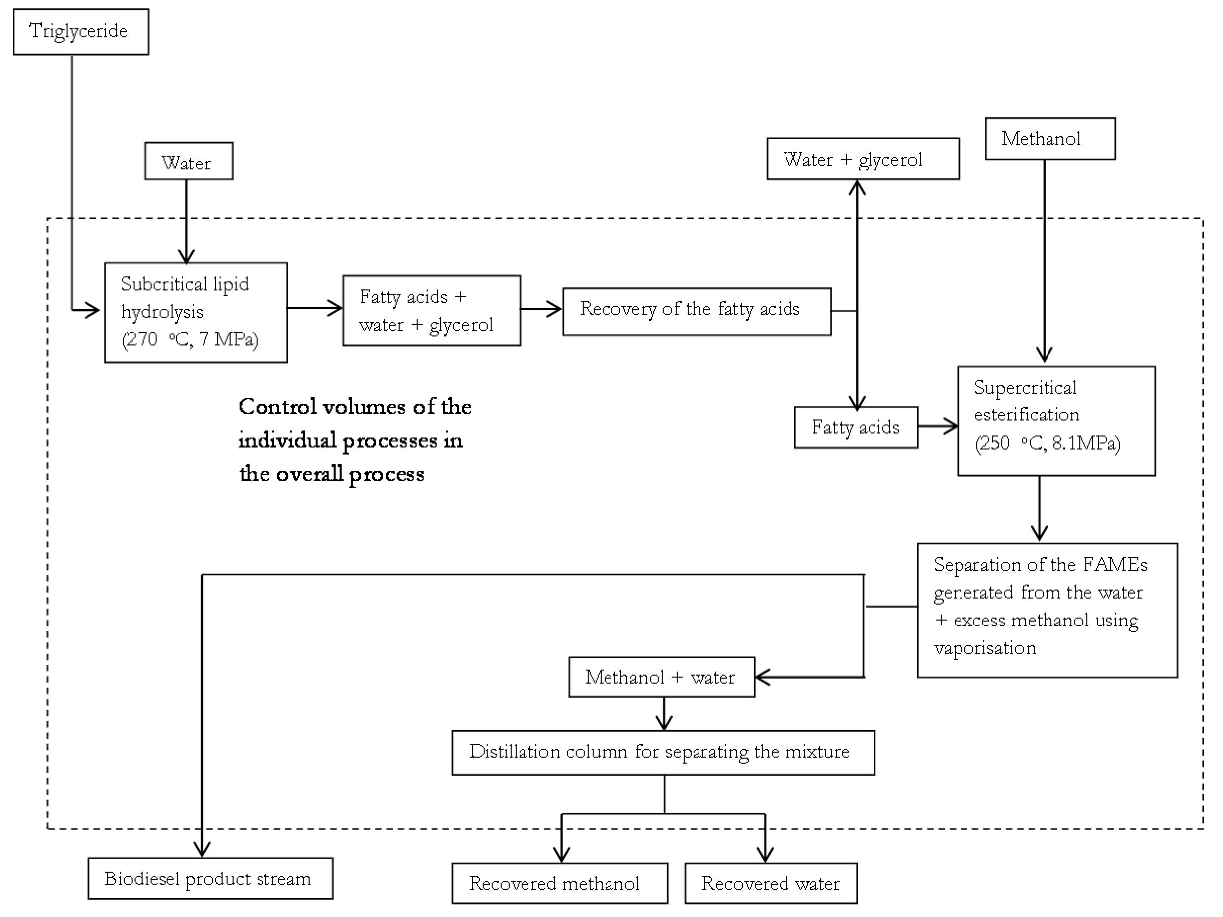 Sustainability 10 00127 g002