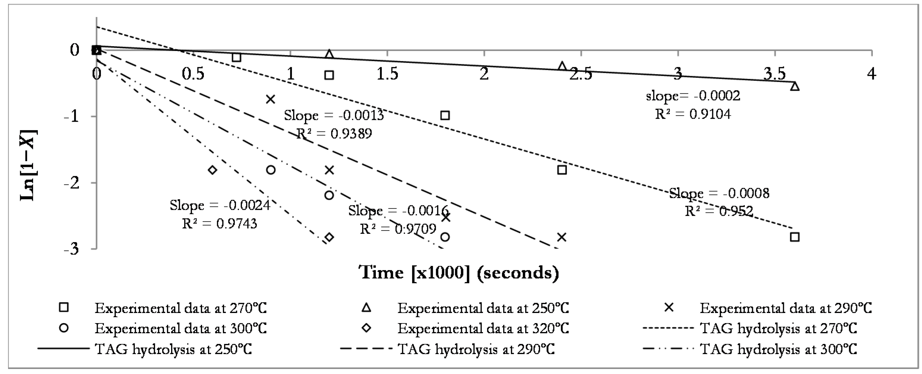 Sustainability 10 00127 g004