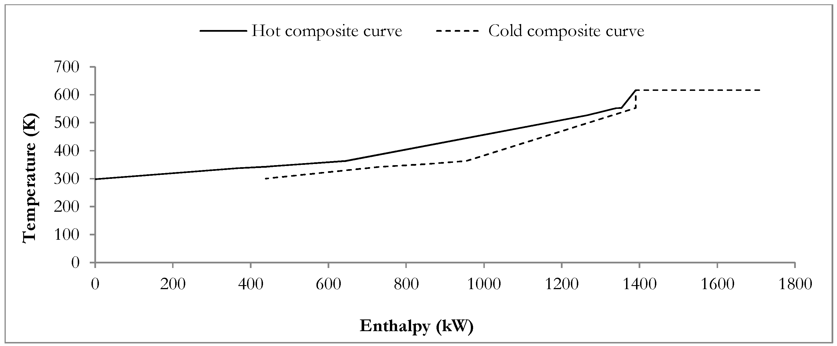 Sustainability 10 00127 g008