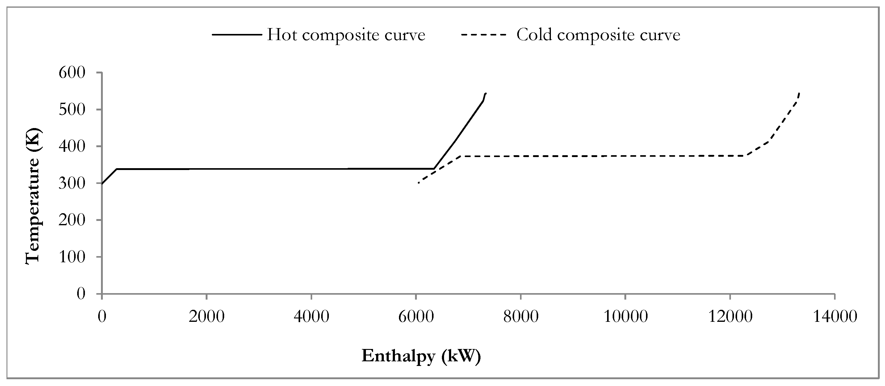 Sustainability 10 00127 g010
