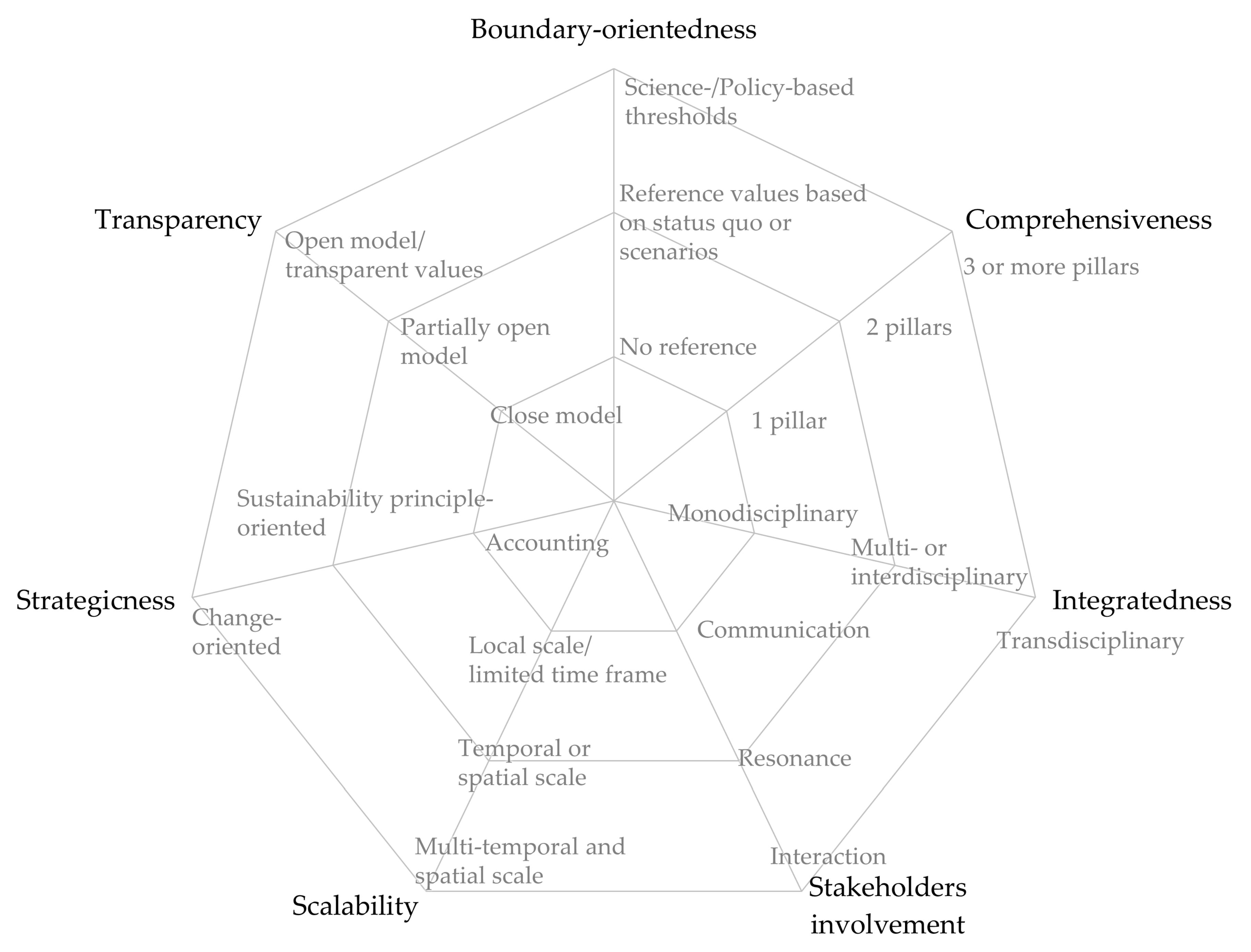 Sustainability 10 00130 g001 Sustainability 10 00130 g001
