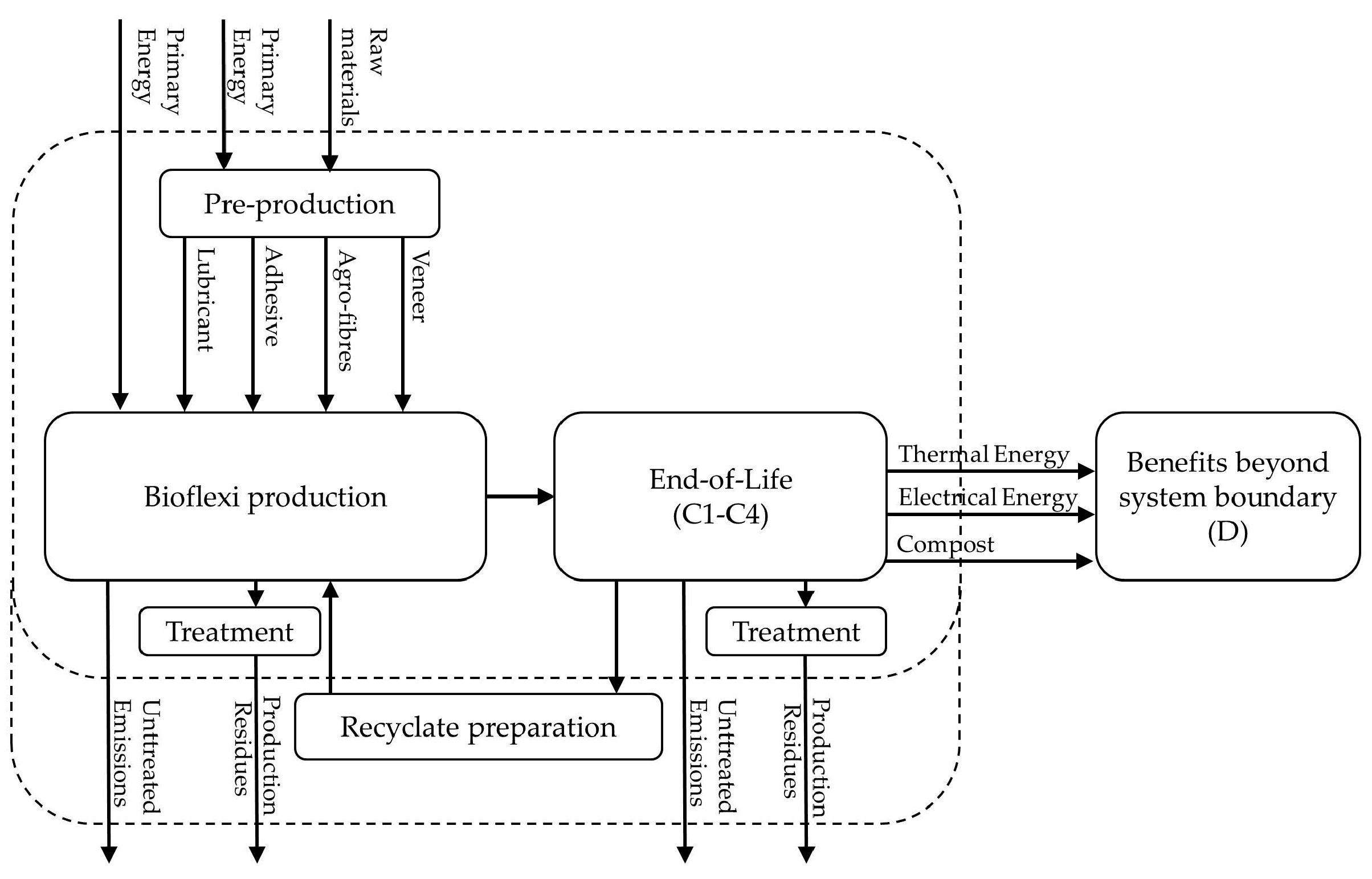 Sustainability 10 00130 g006 Sustainability 10 00130 g006