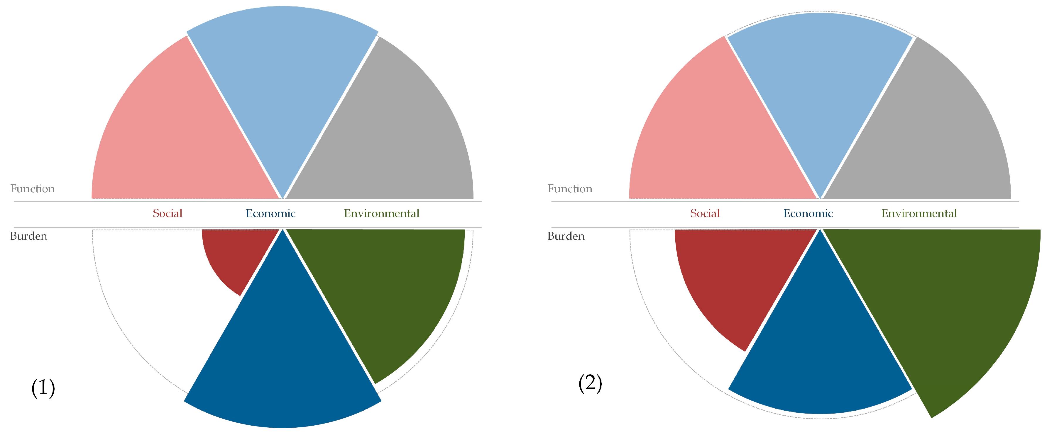 Sustainability 10 00130 g008 Sustainability 10 00130 g008