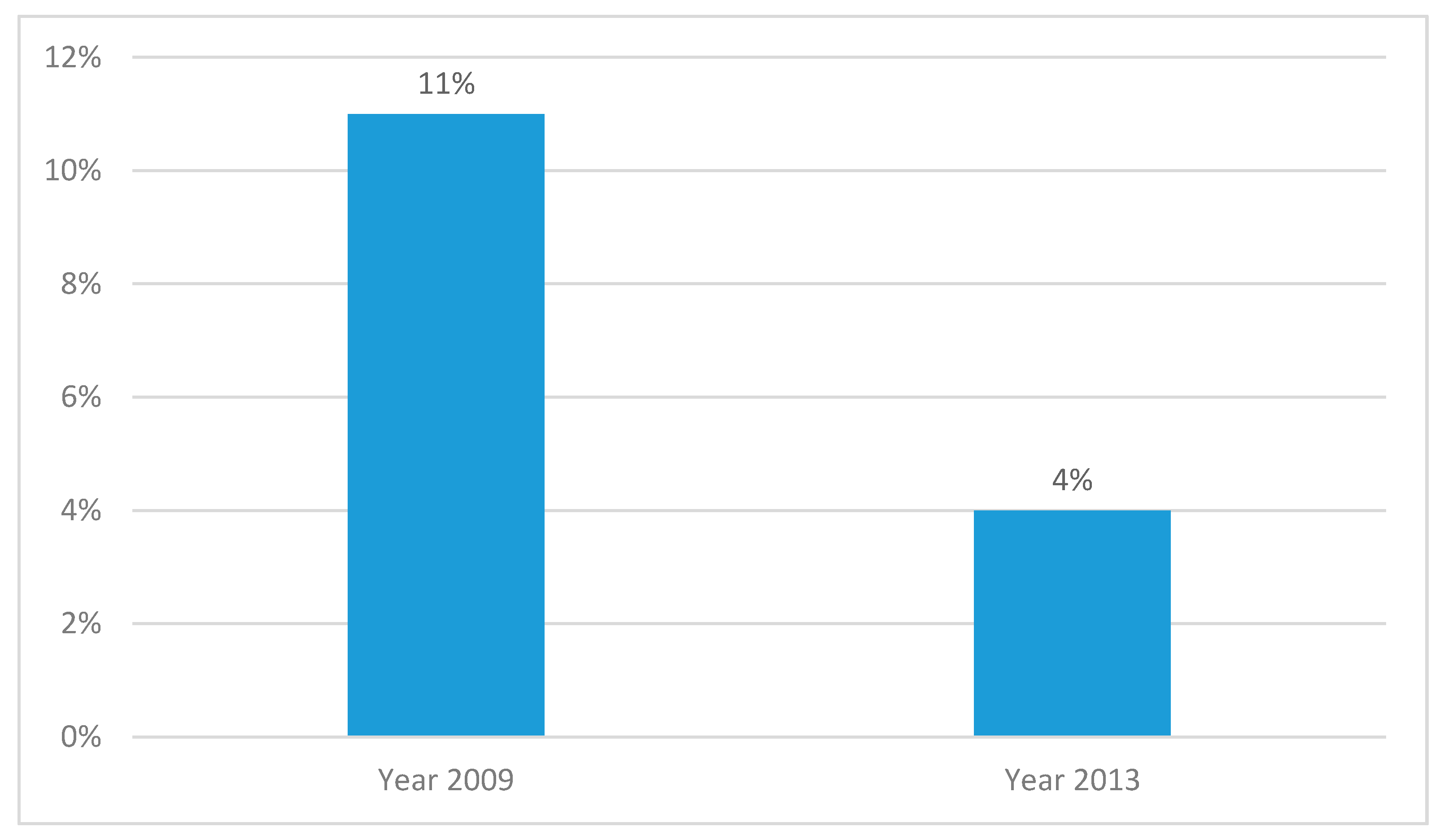 Sustainability 10 00131 g001