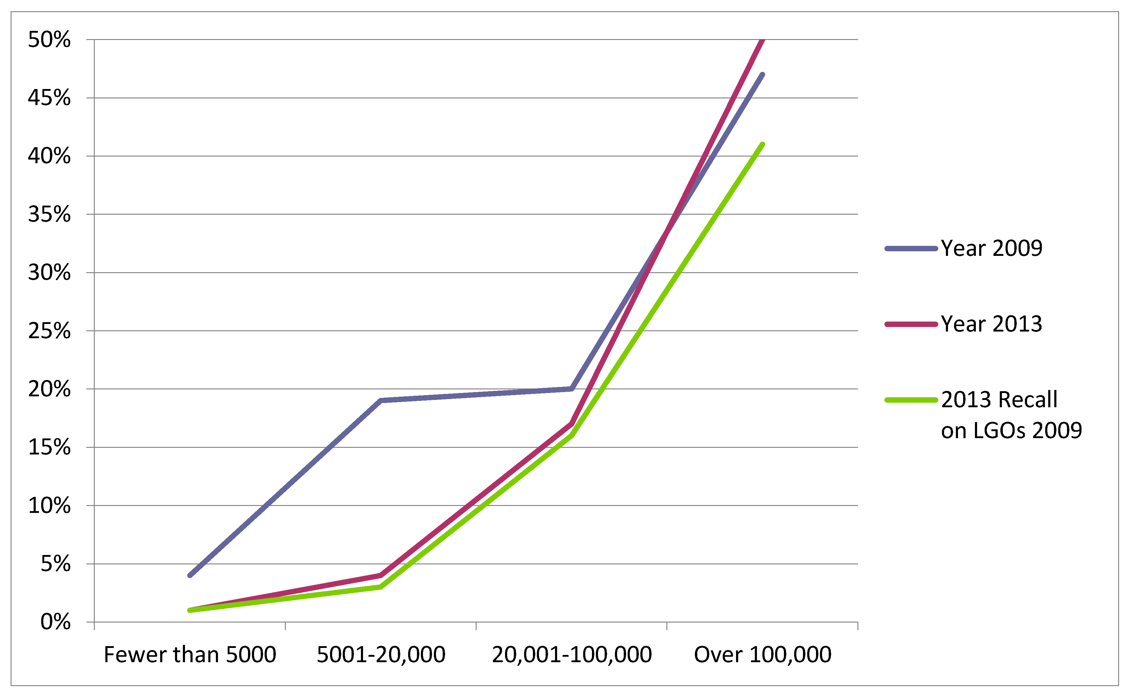 Sustainability 10 00131 g002