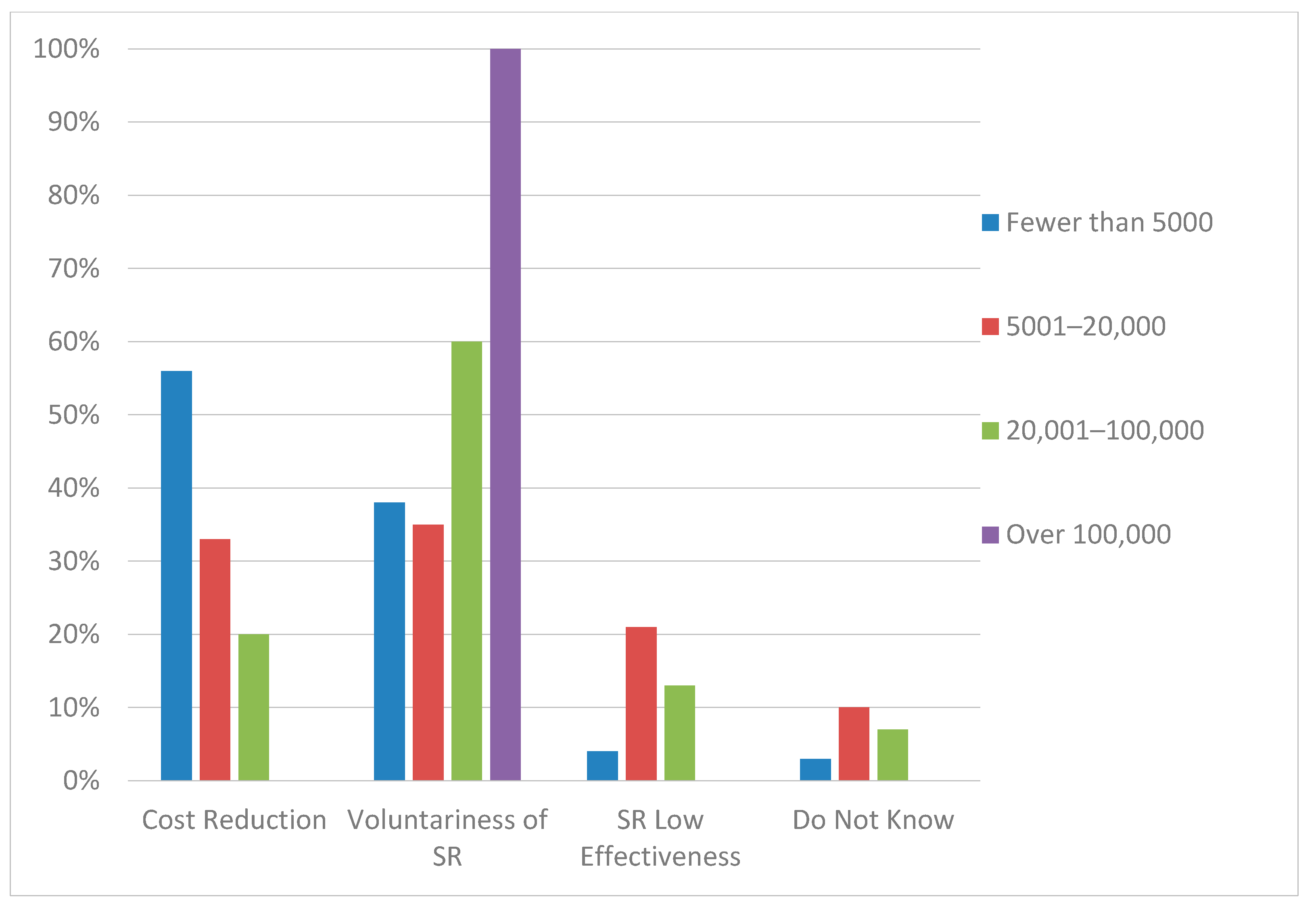 Sustainability 10 00131 g004