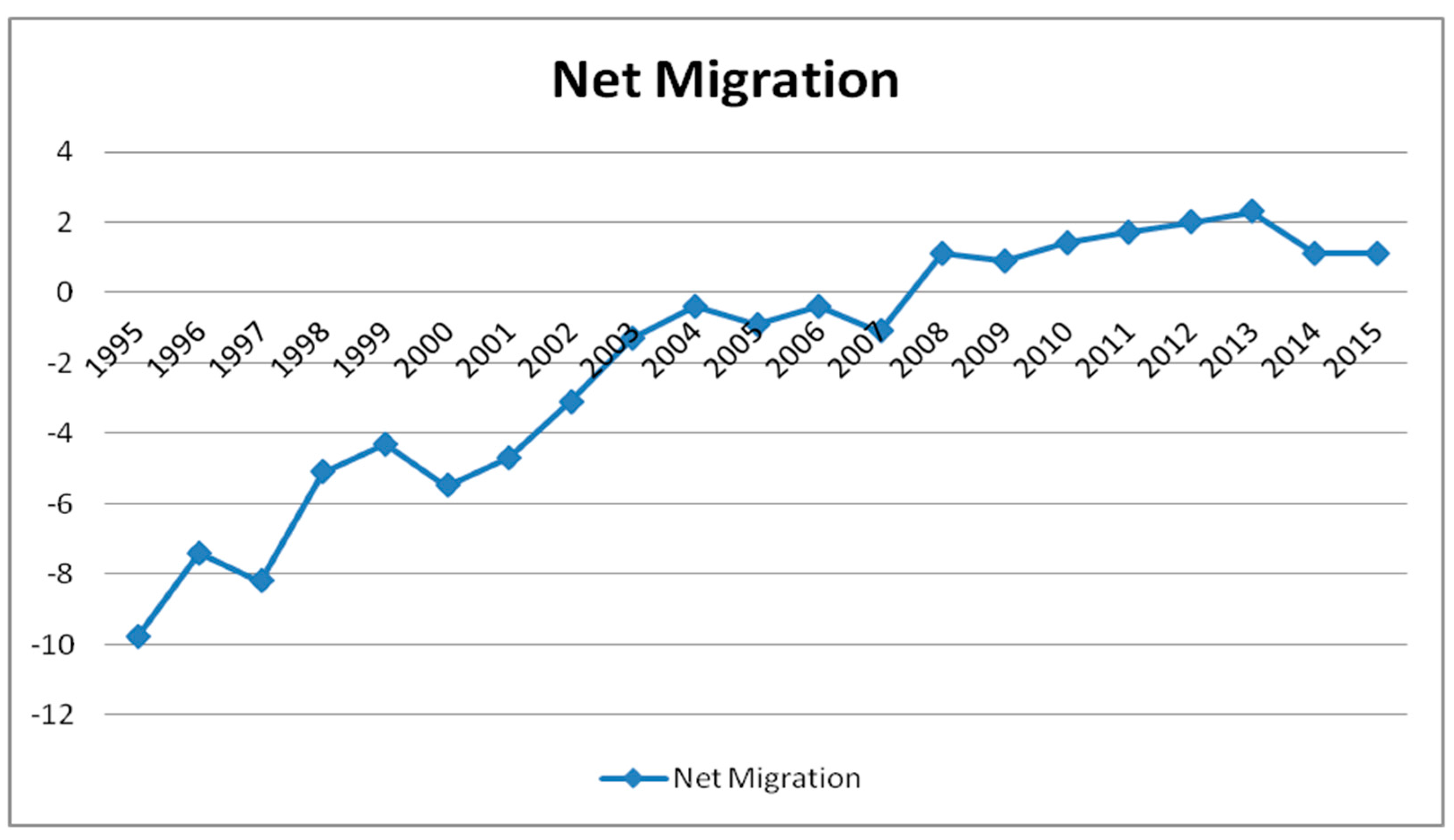 Sustainability 10 00132 g001