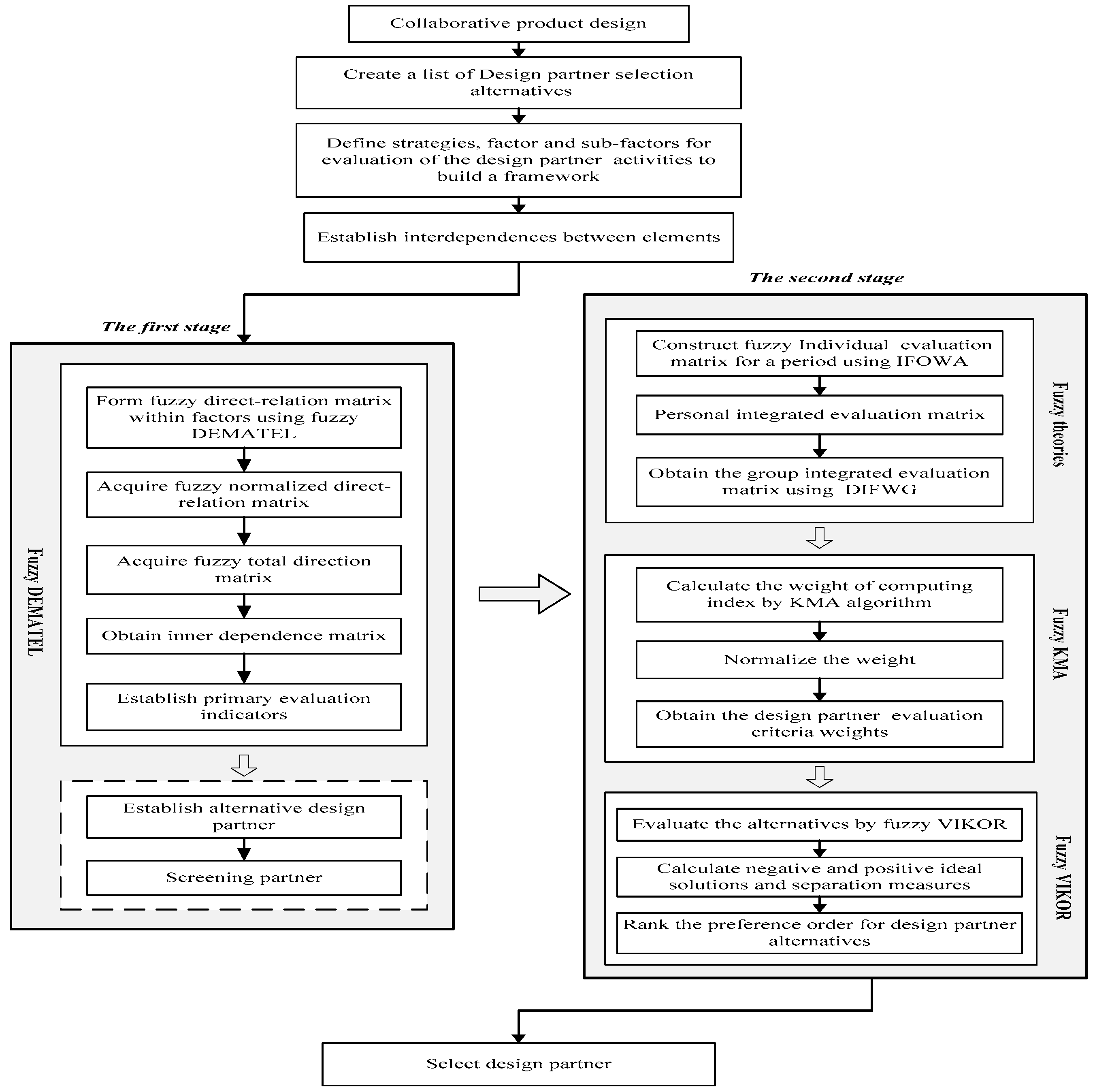 Sustainability 10 00133 g001