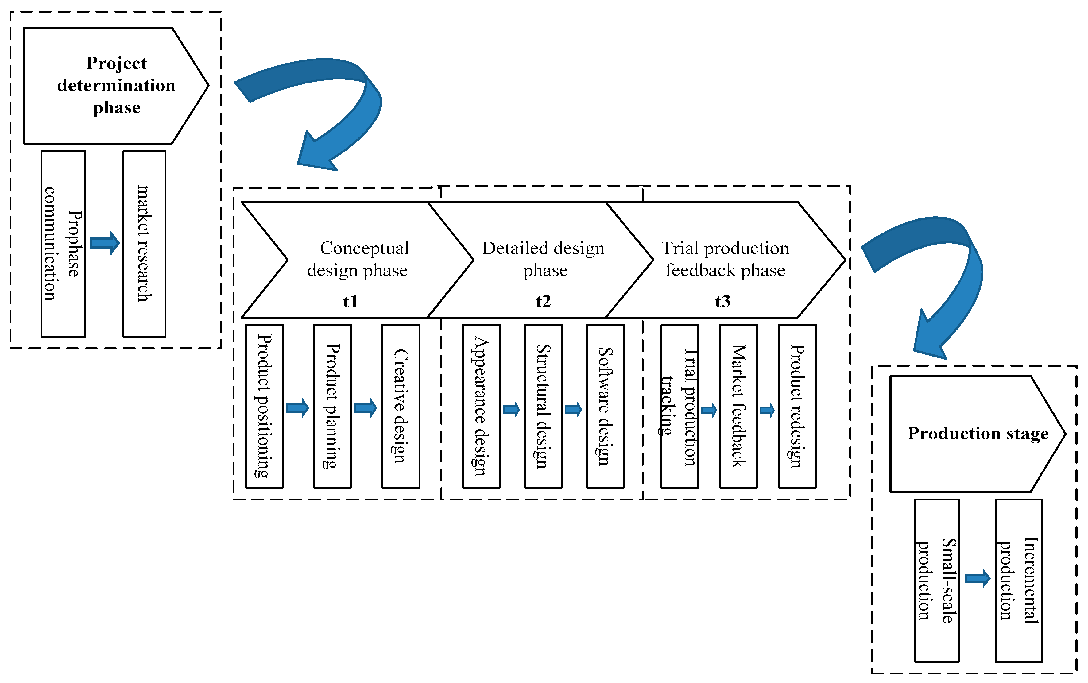 Sustainability 10 00133 g002