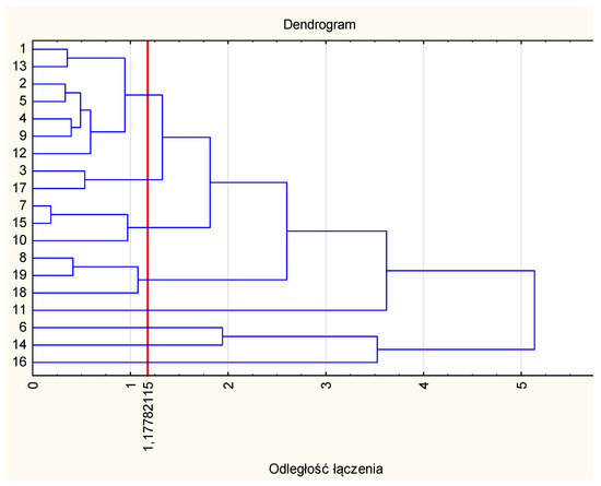 Sustainability 10 00136 g0a1 550