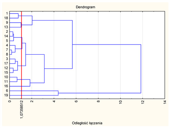 Sustainability 10 00136 g0a2 550