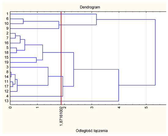 Sustainability 10 00136 g0a3 550