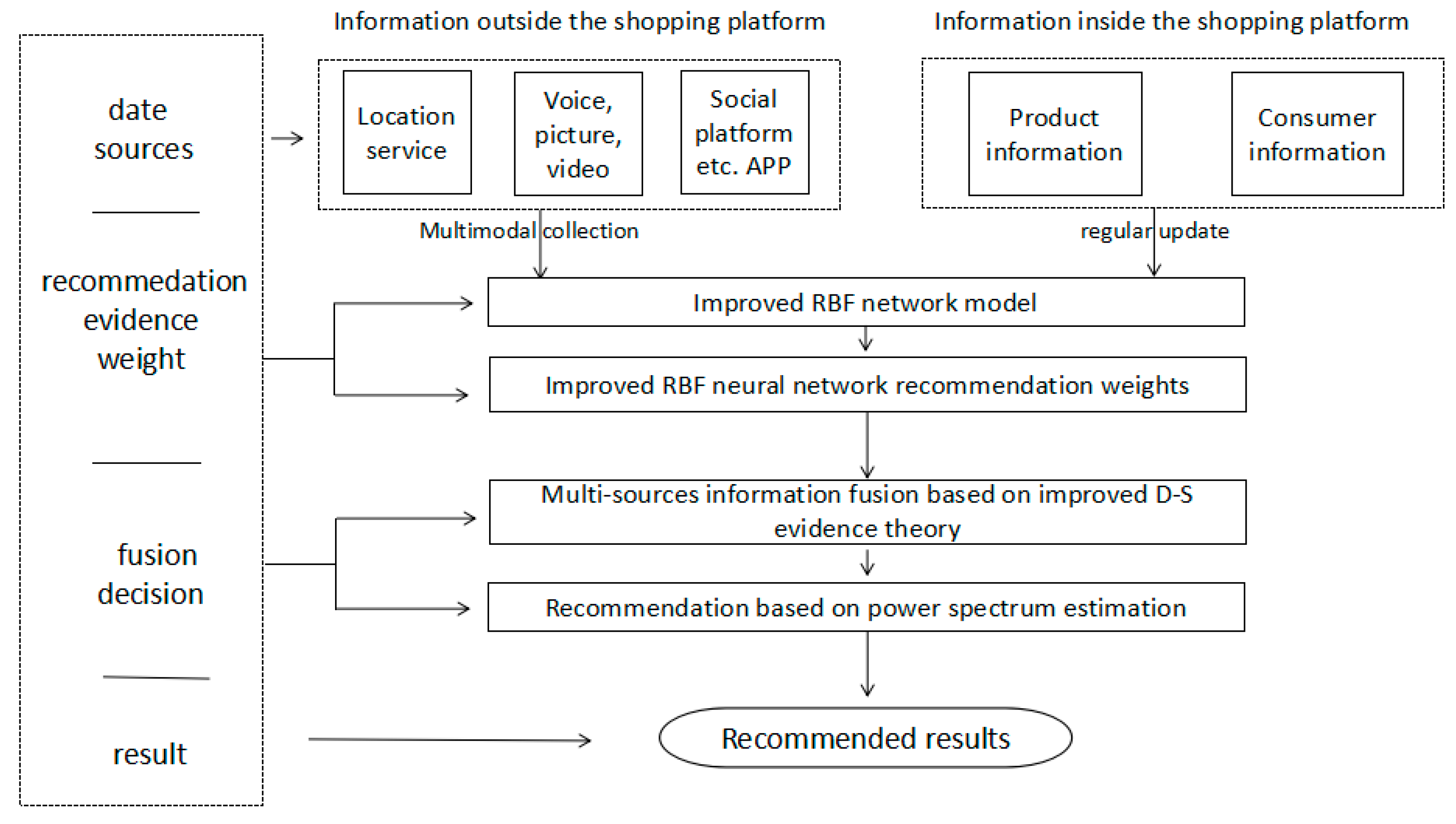 Sustainability 10 00147 g001