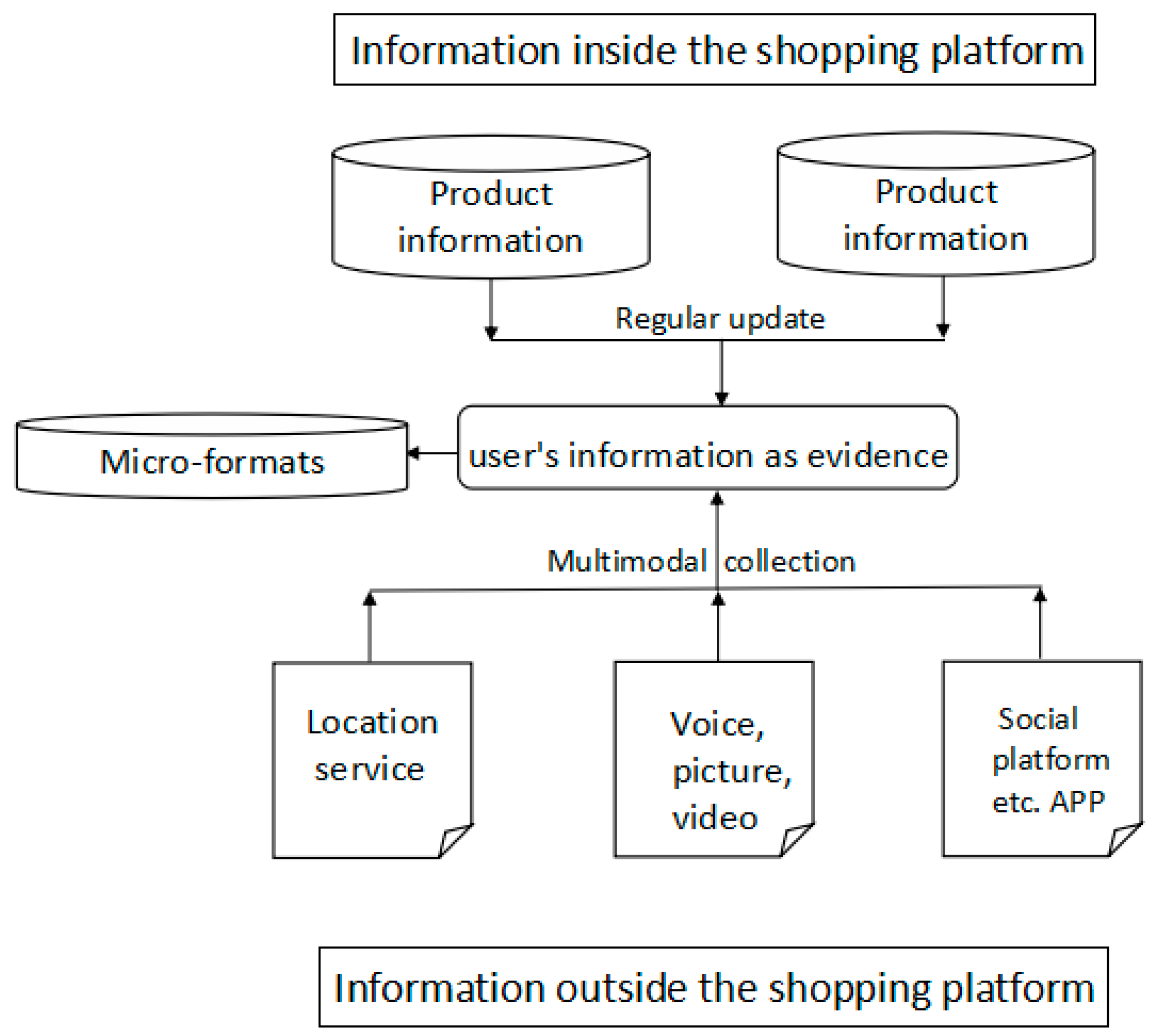 Sustainability 10 00147 g002