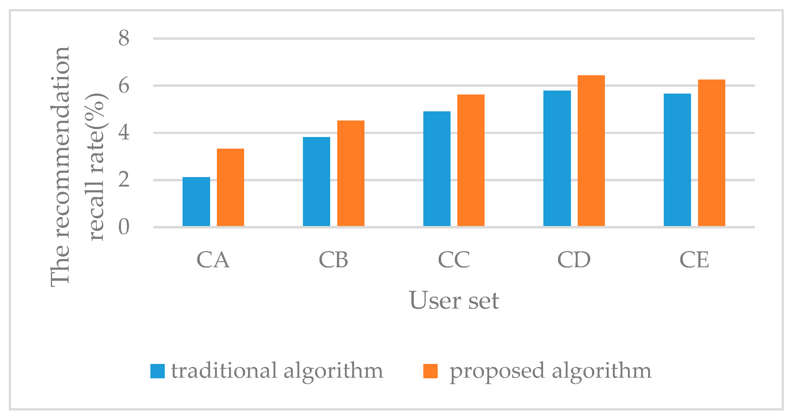 Sustainability 10 00147 g004