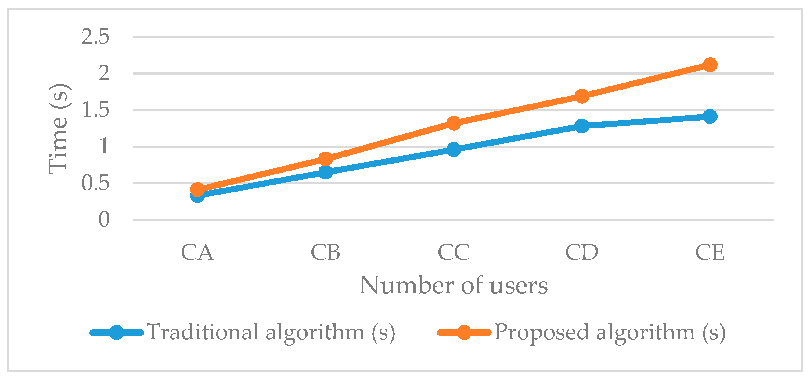 Sustainability 10 00147 g005