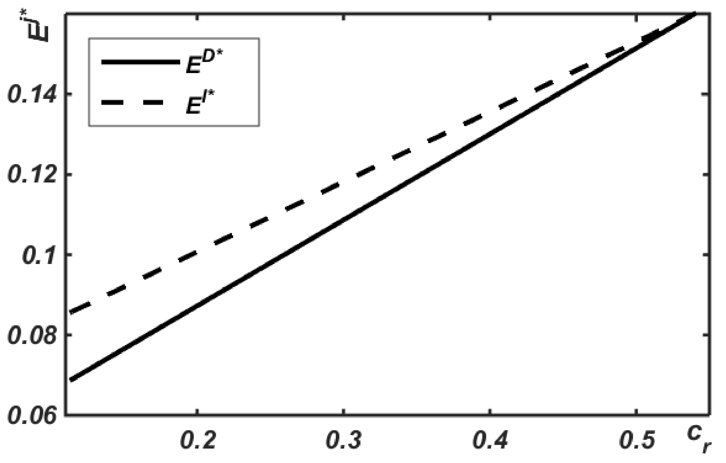 Sustainability 10 00151 g003