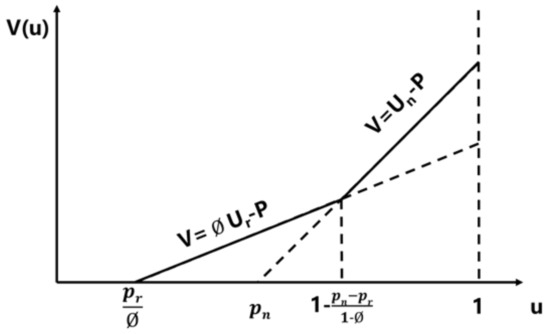 Sustainability 10 00151 g0a1