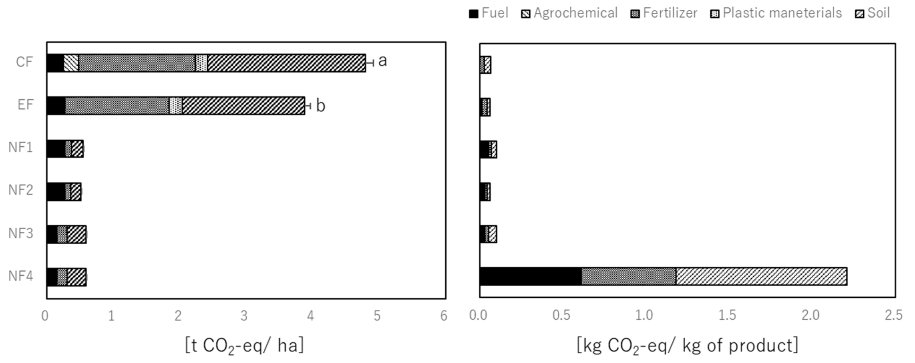 Sustainability 10 00152 g002