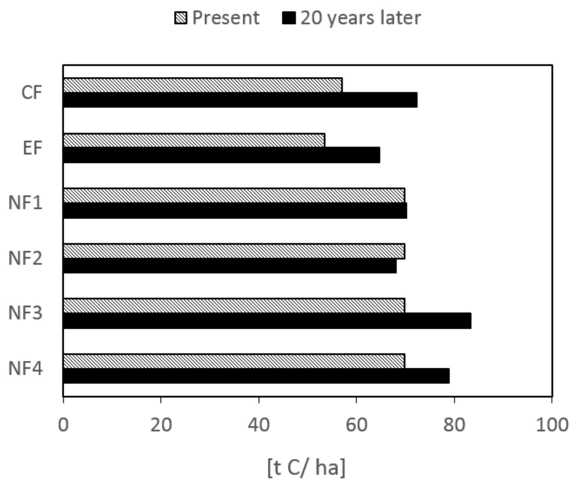 Sustainability 10 00152 g003