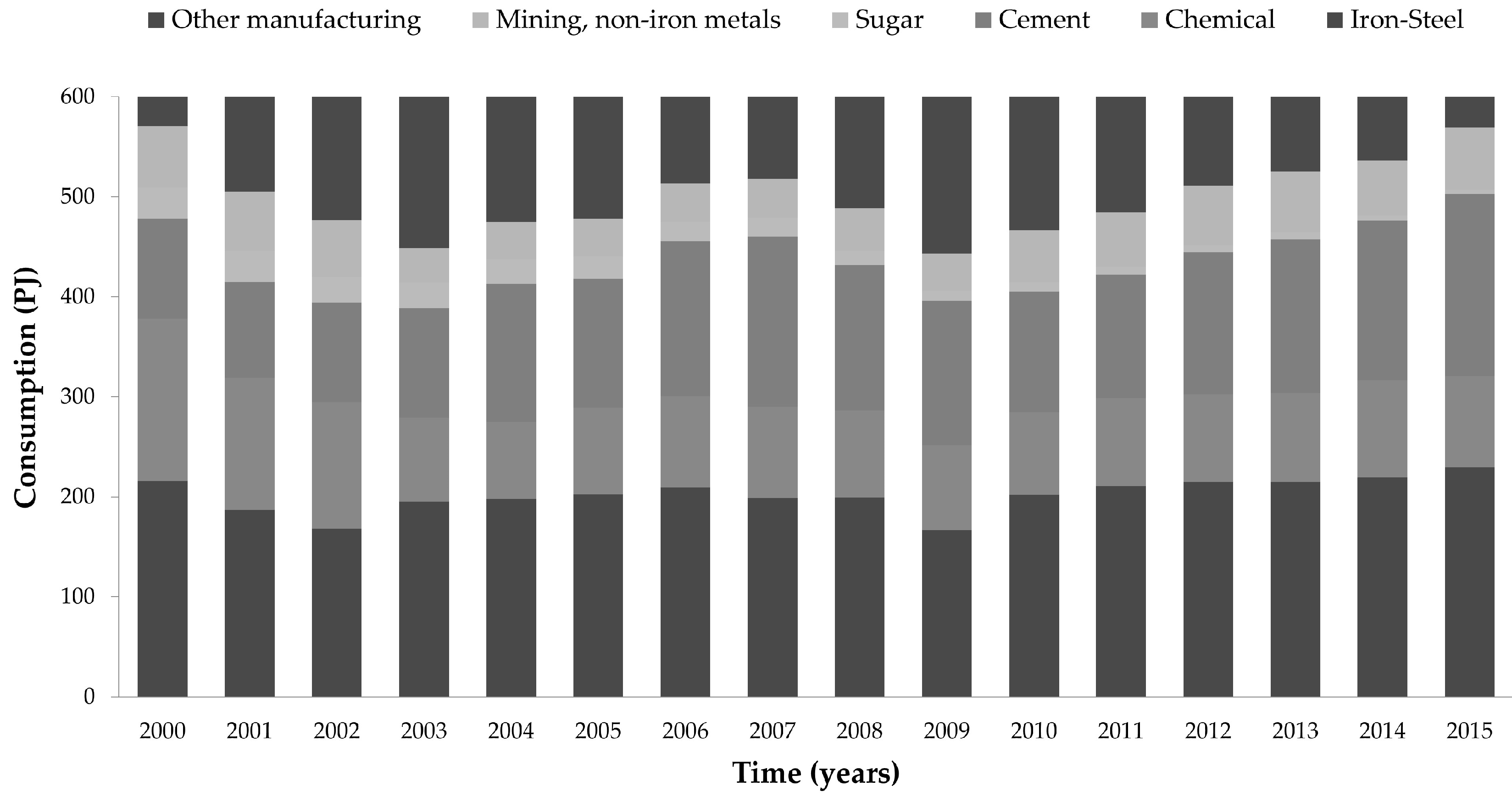 Sustainability 10 00153 g001