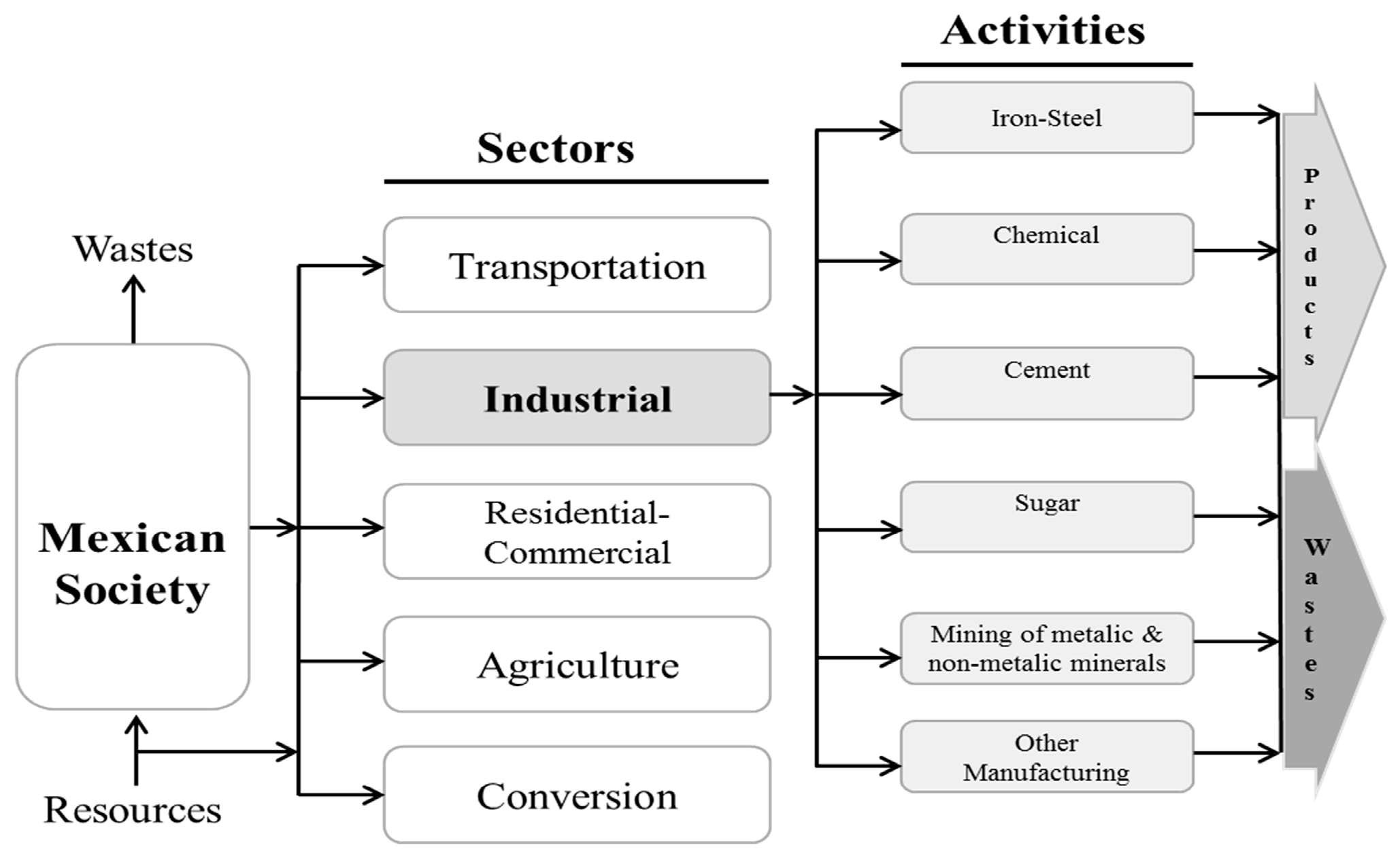 Sustainability 10 00153 g002