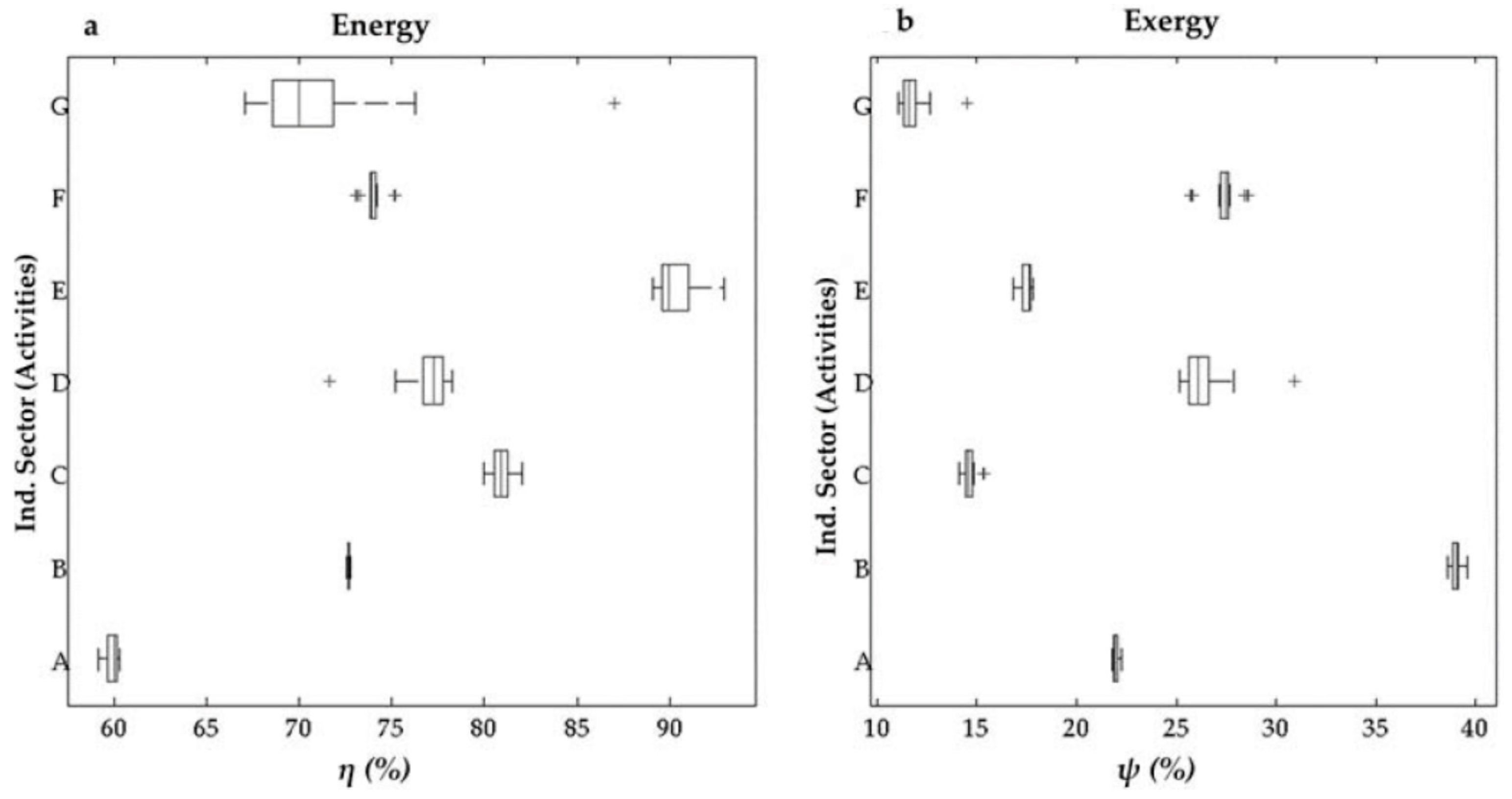 Sustainability 10 00153 g003