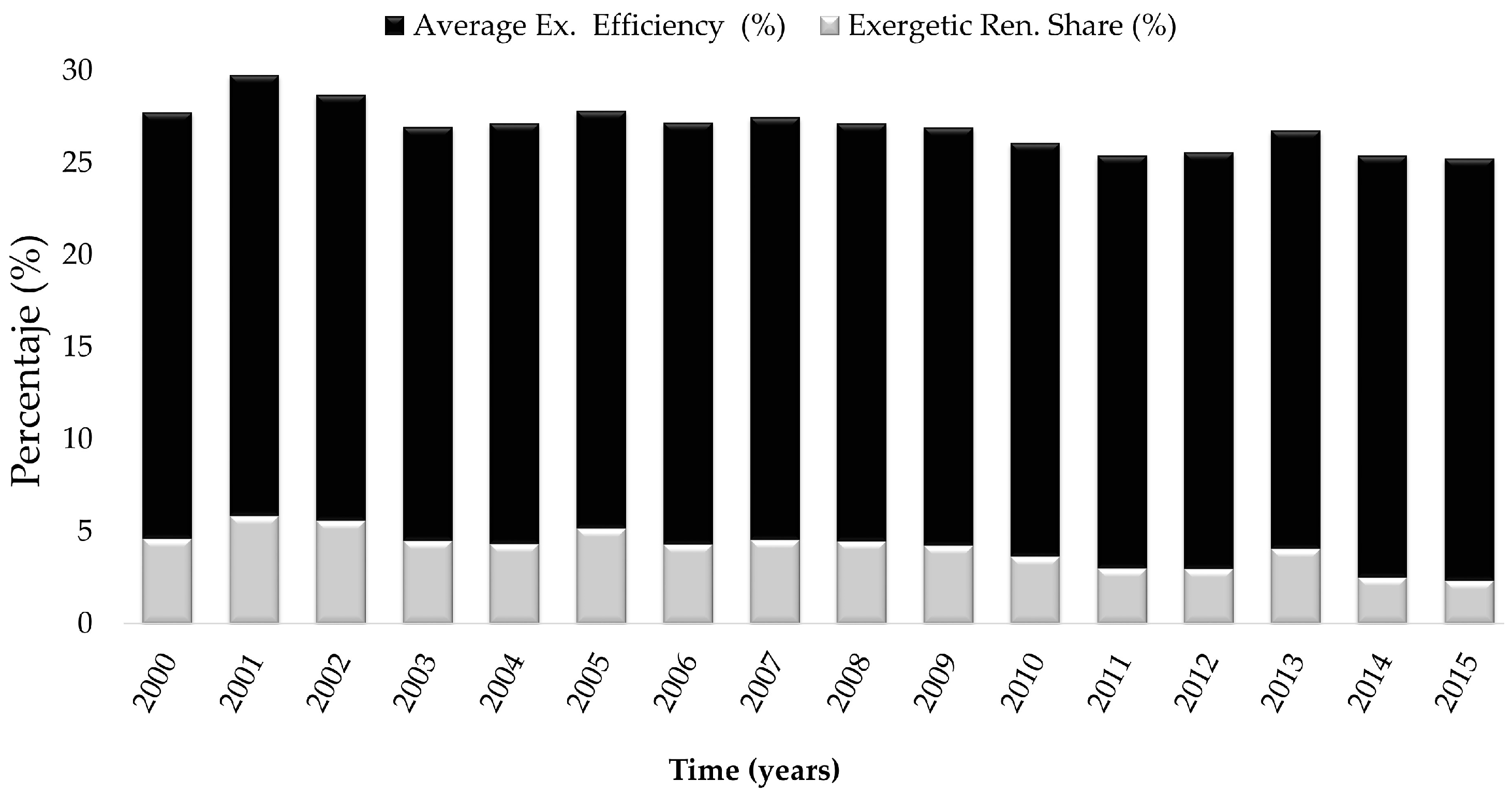 Sustainability 10 00153 g005