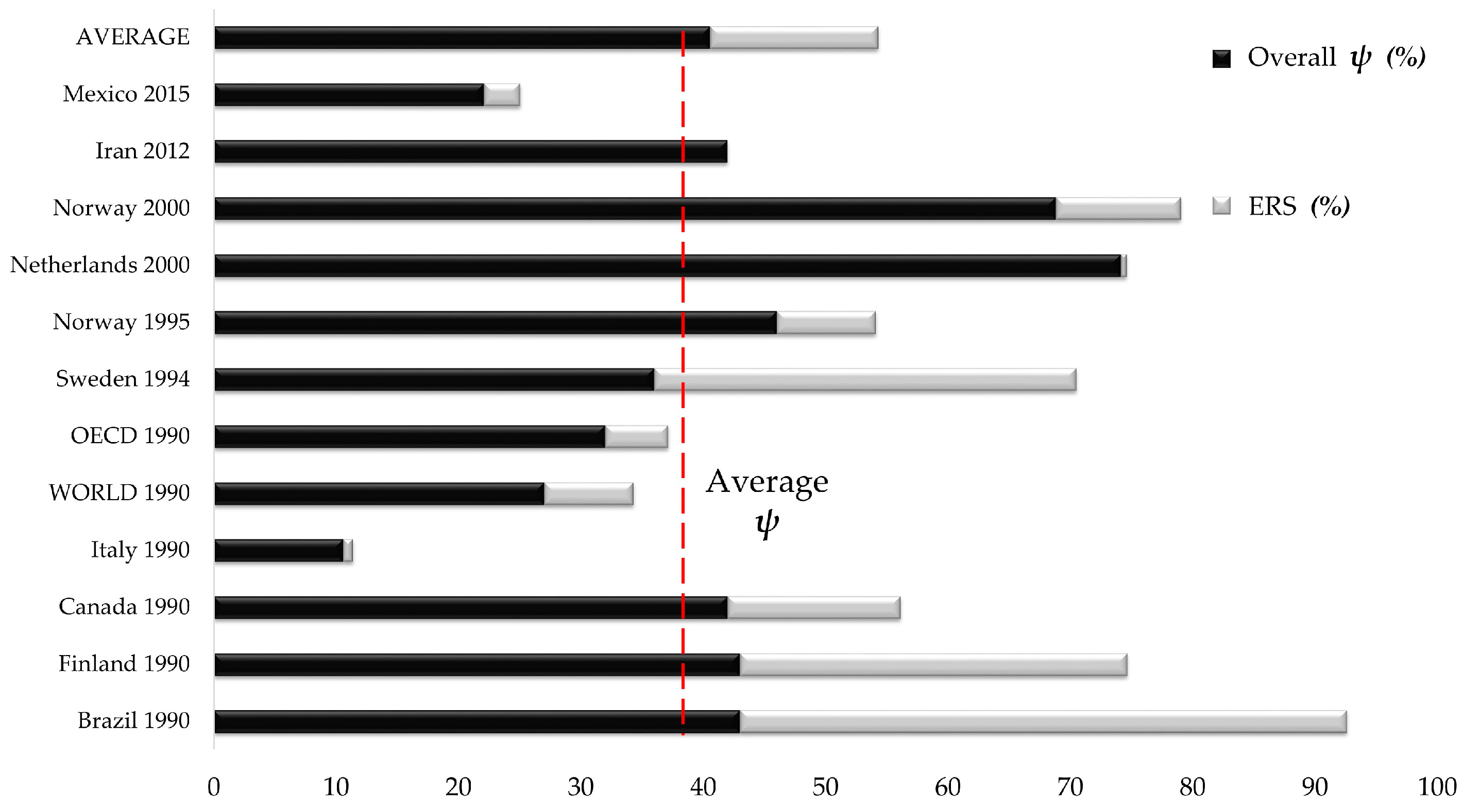Sustainability 10 00153 g006