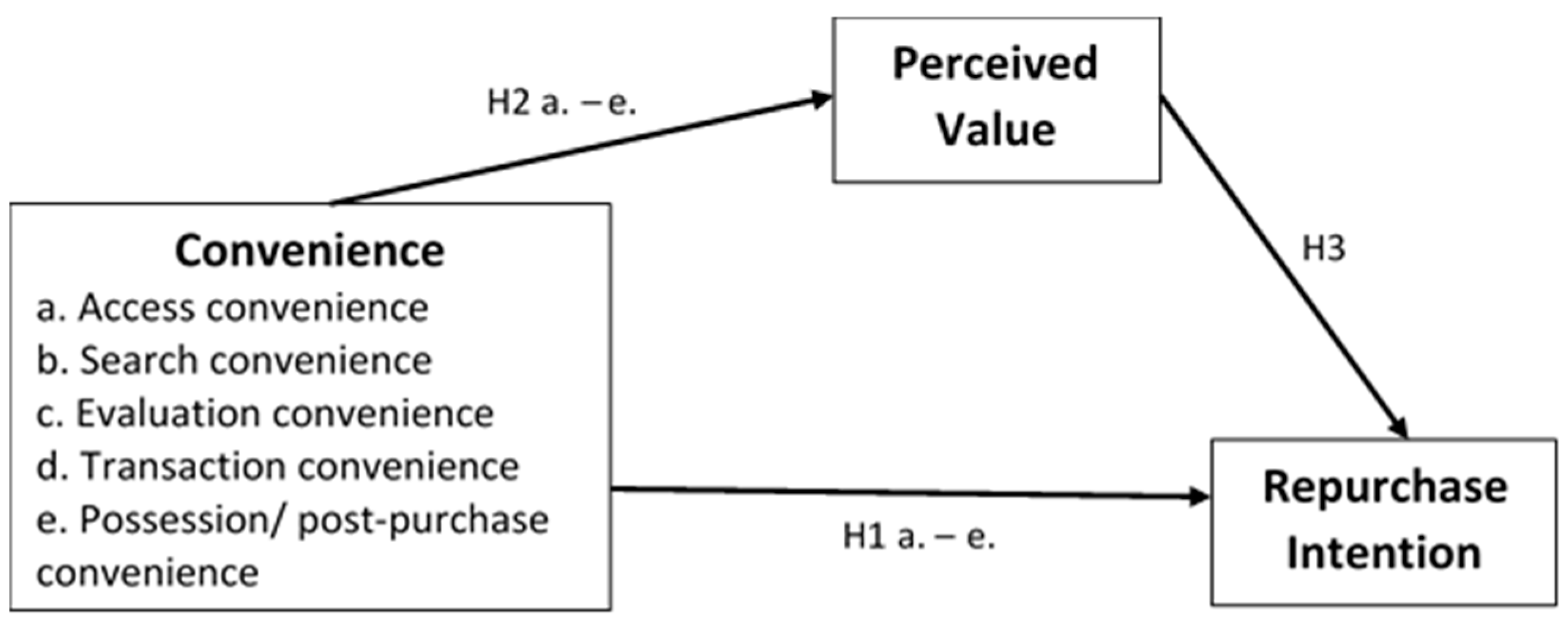 Sustainability 10 00156 g001