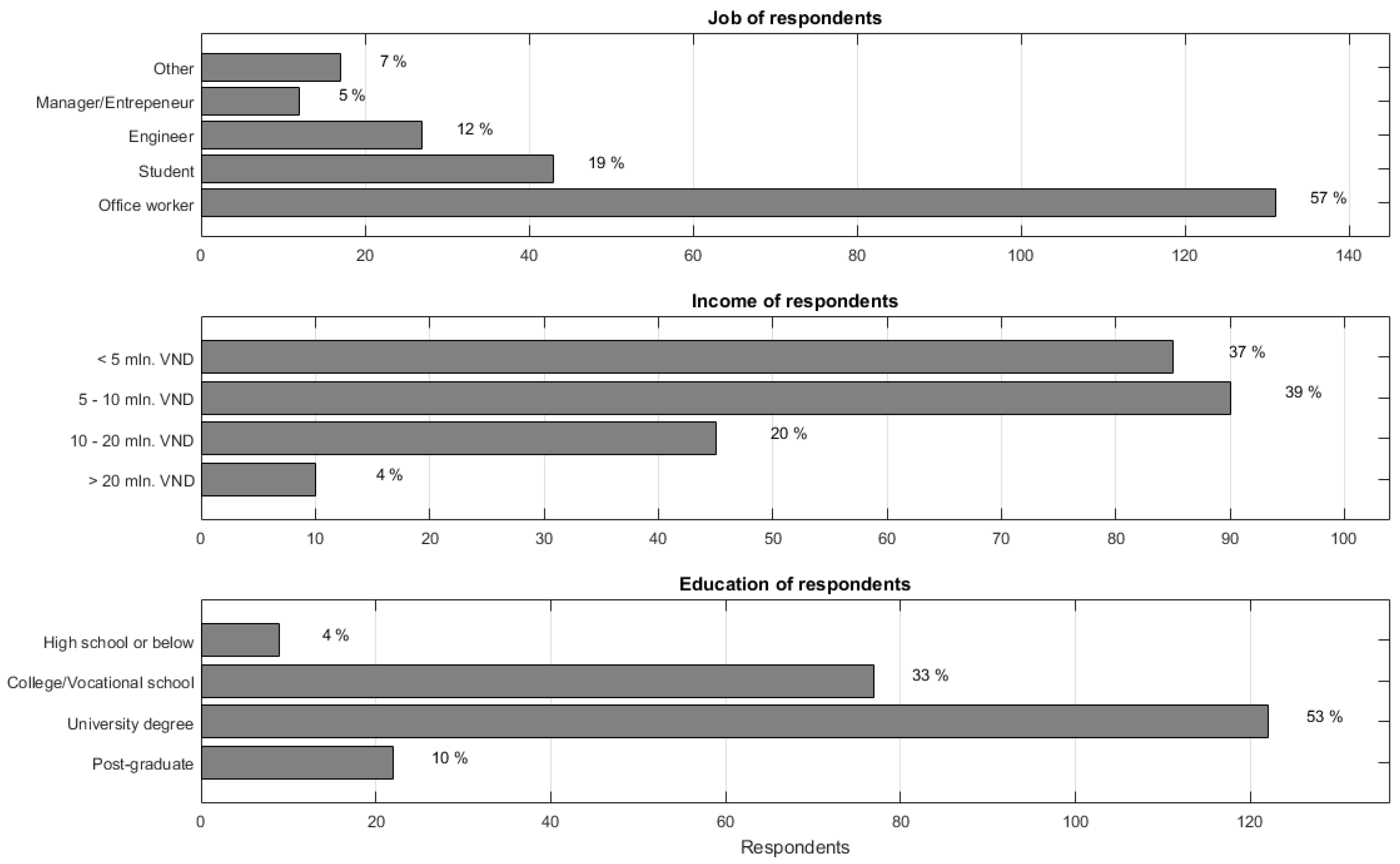 Sustainability 10 00156 g002