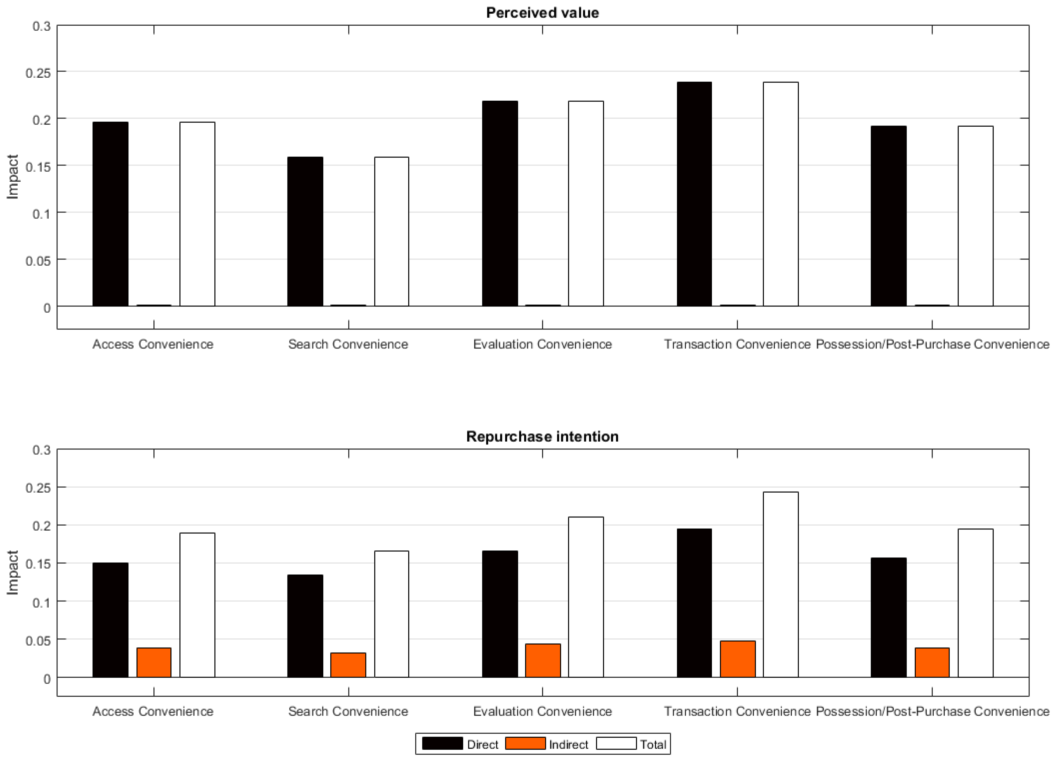 Sustainability 10 00156 g003