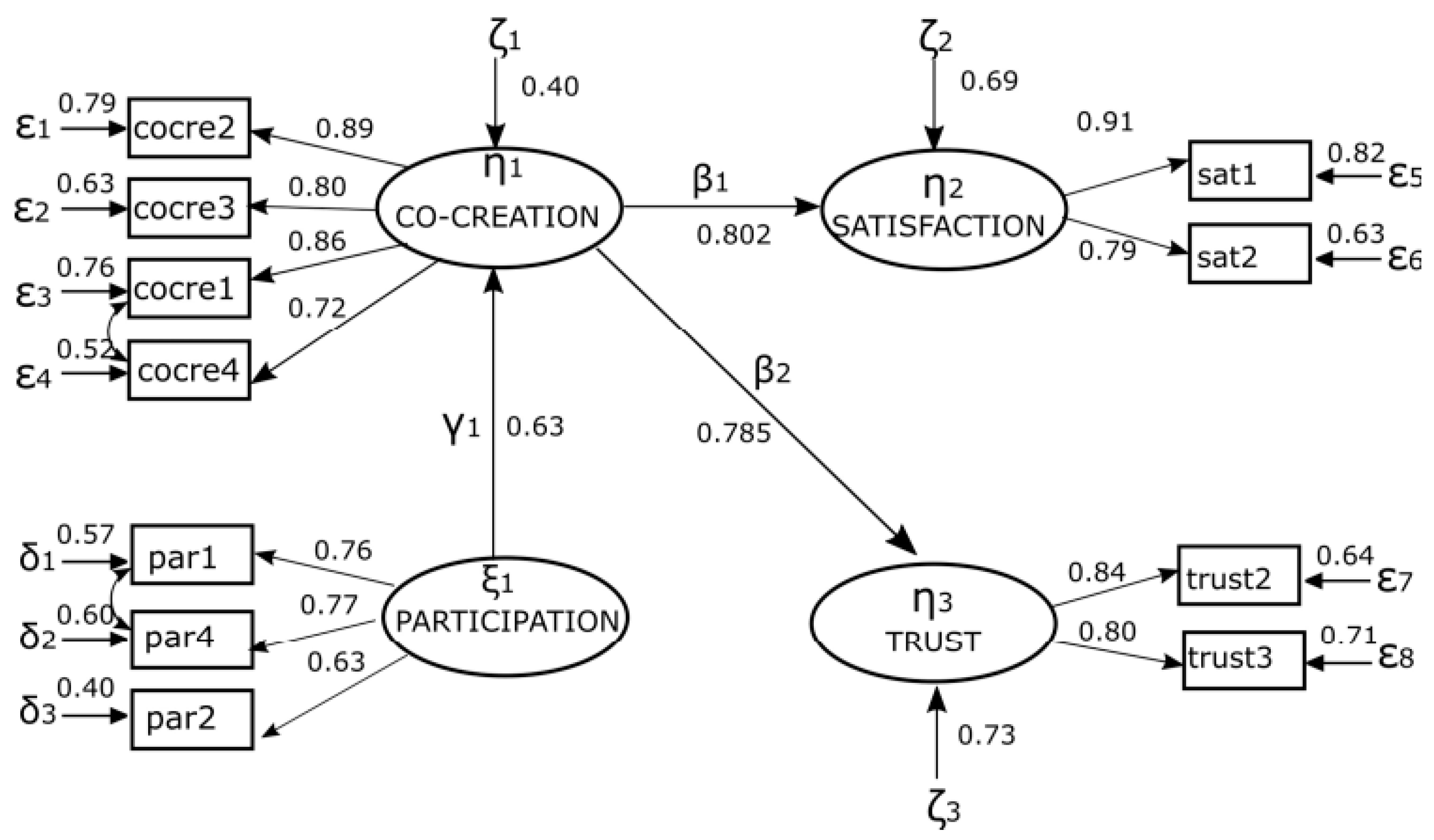 Sustainability 10 00158 g002