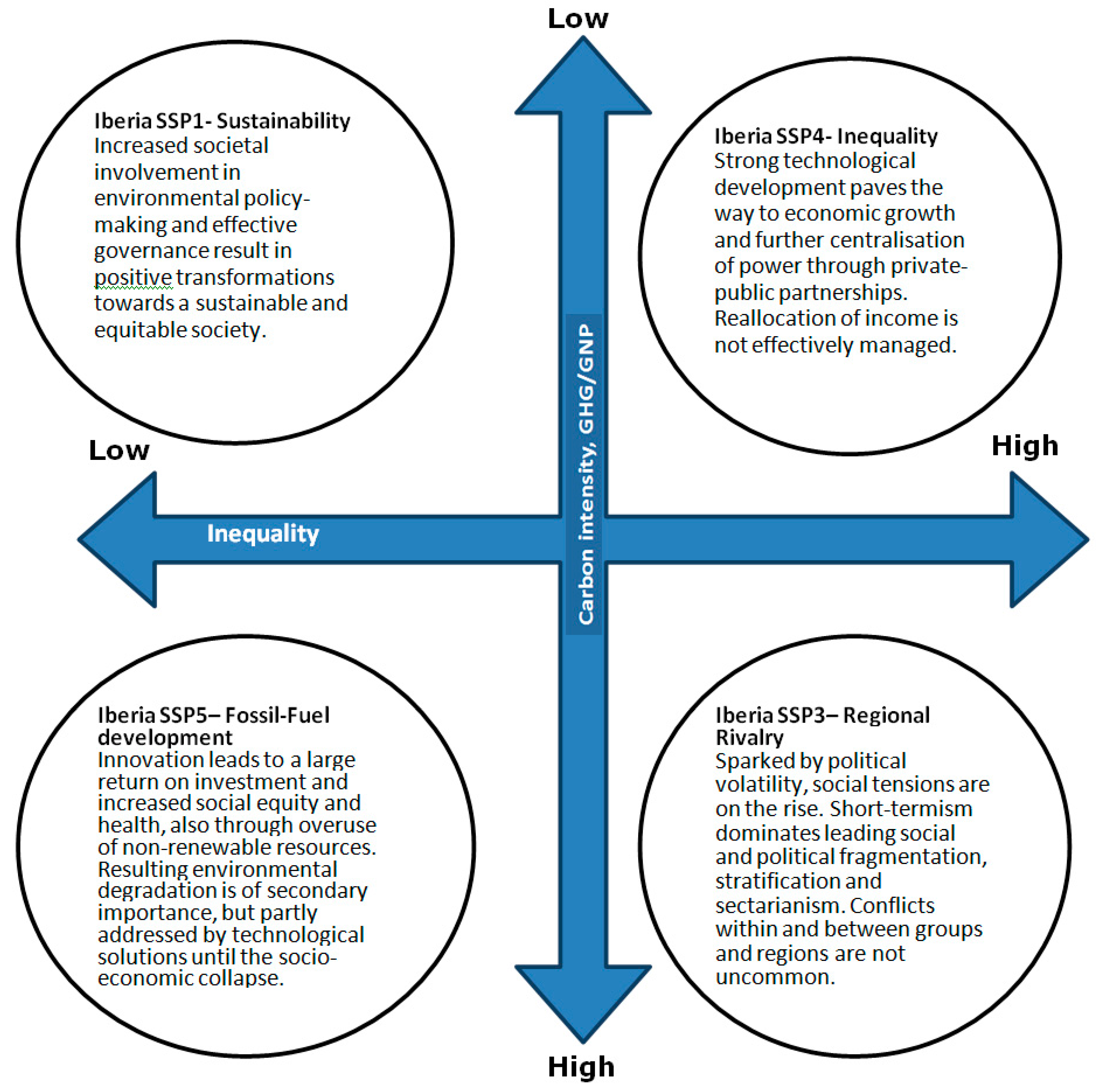 Sustainability 10 00161 g002