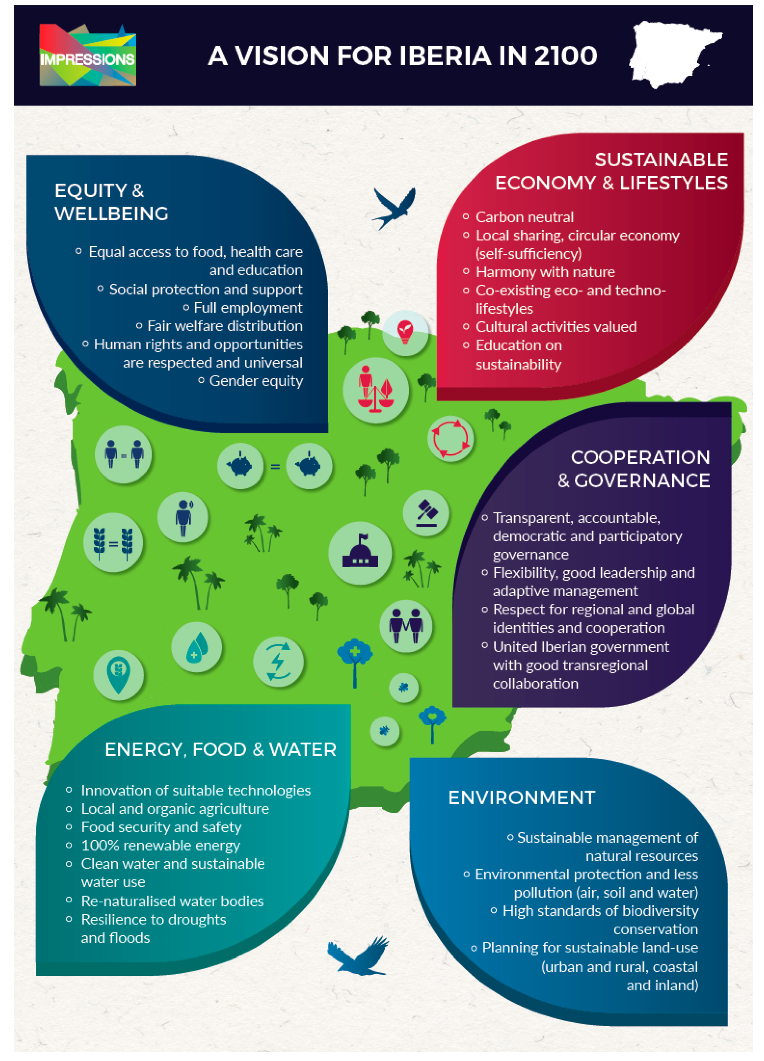 Sustainability 10 00161 g003