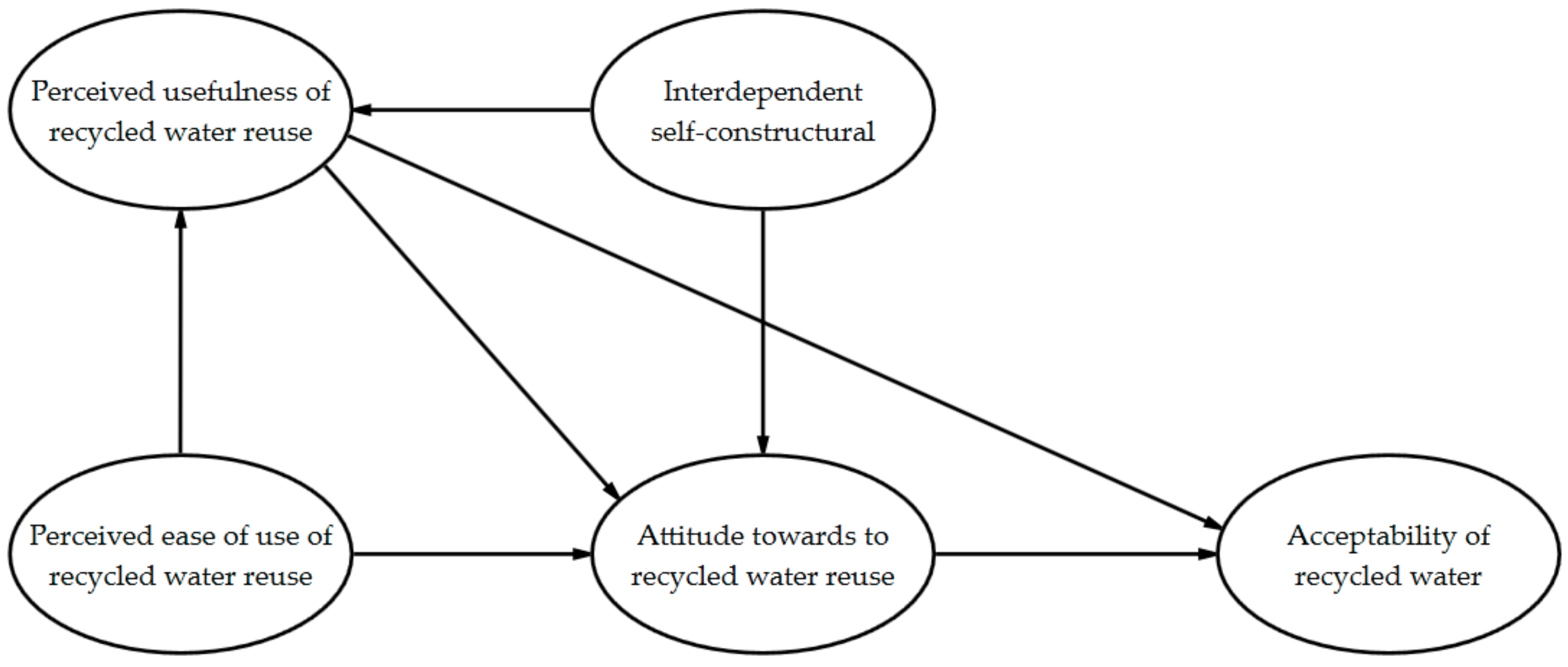 Sustainability 10 00165 g002