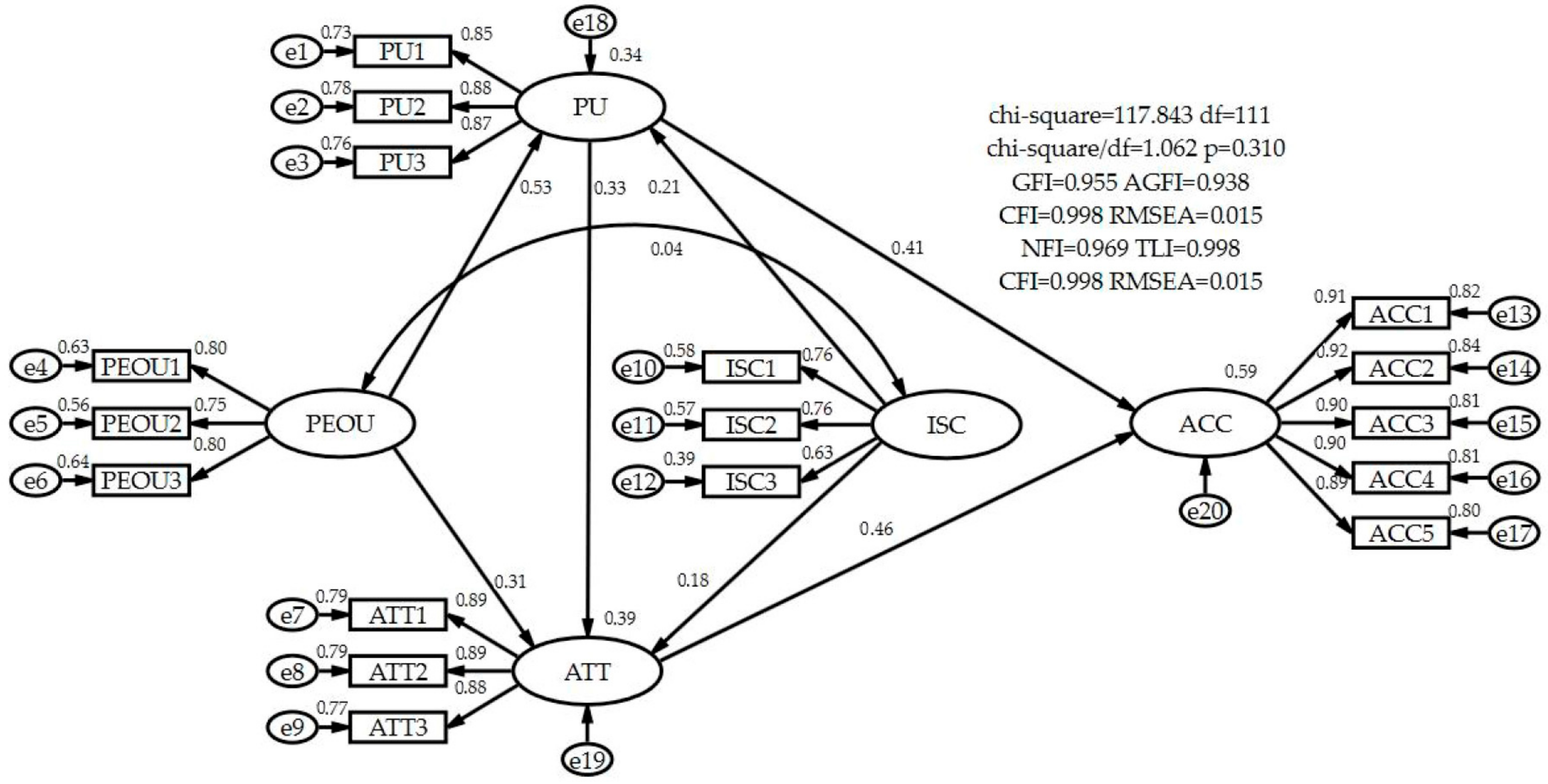 Sustainability 10 00165 g004